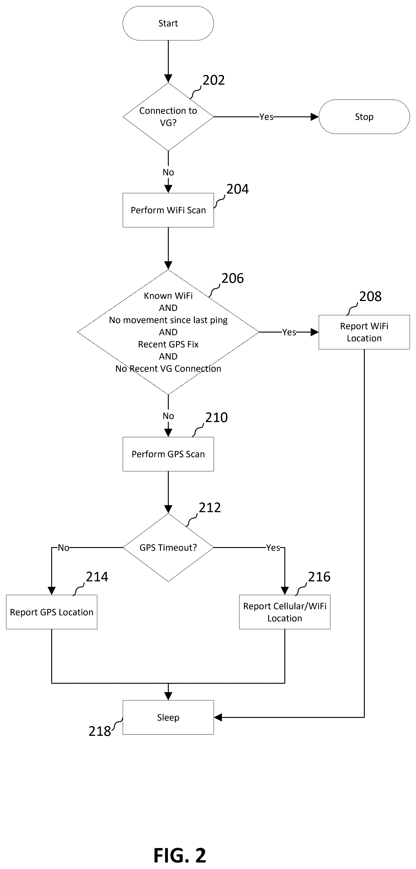Patent US12426007 Figure 2 – Power optimized geolocation