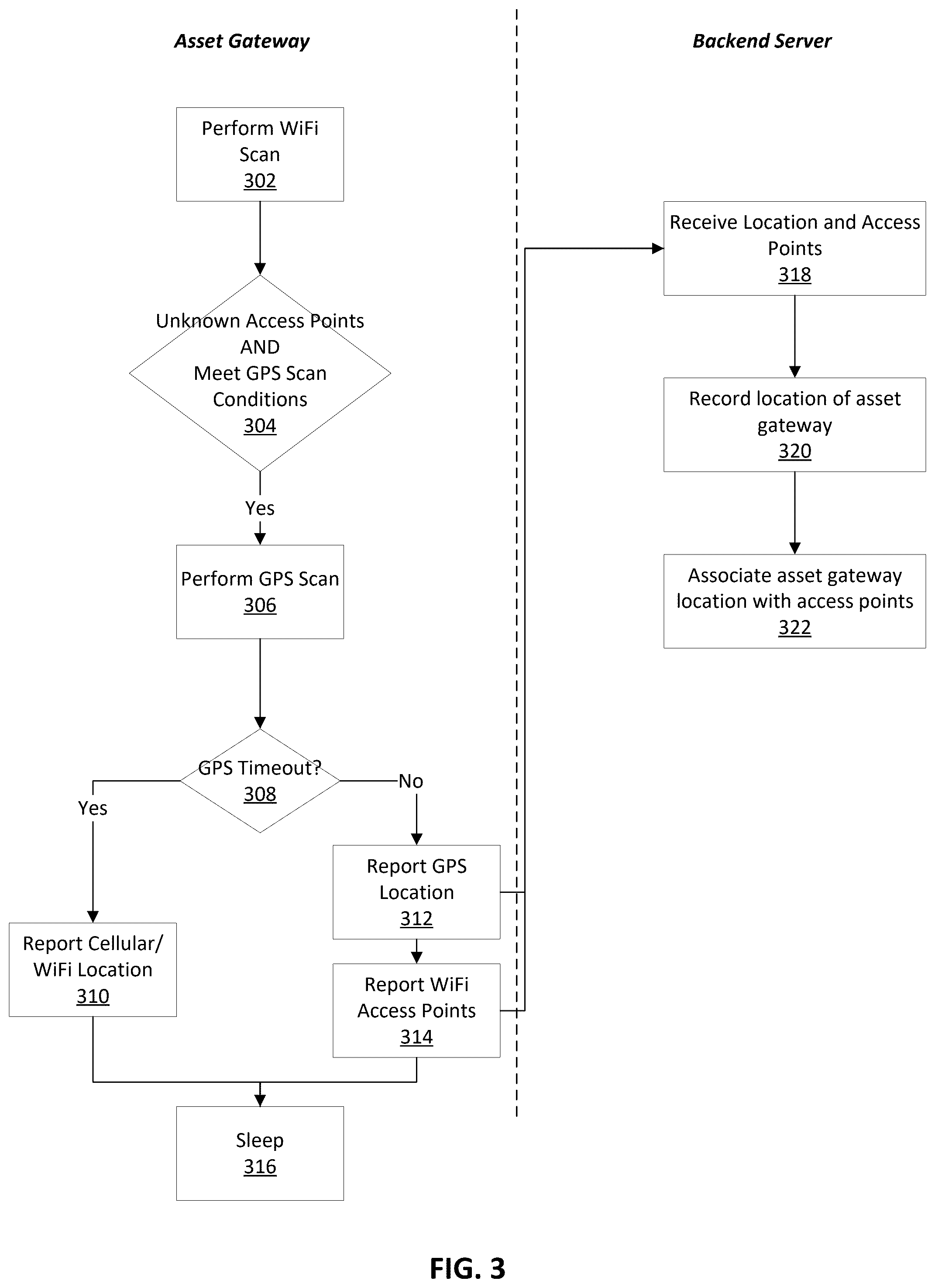 Patent US12426007 Figure 3 – Power optimized geolocation