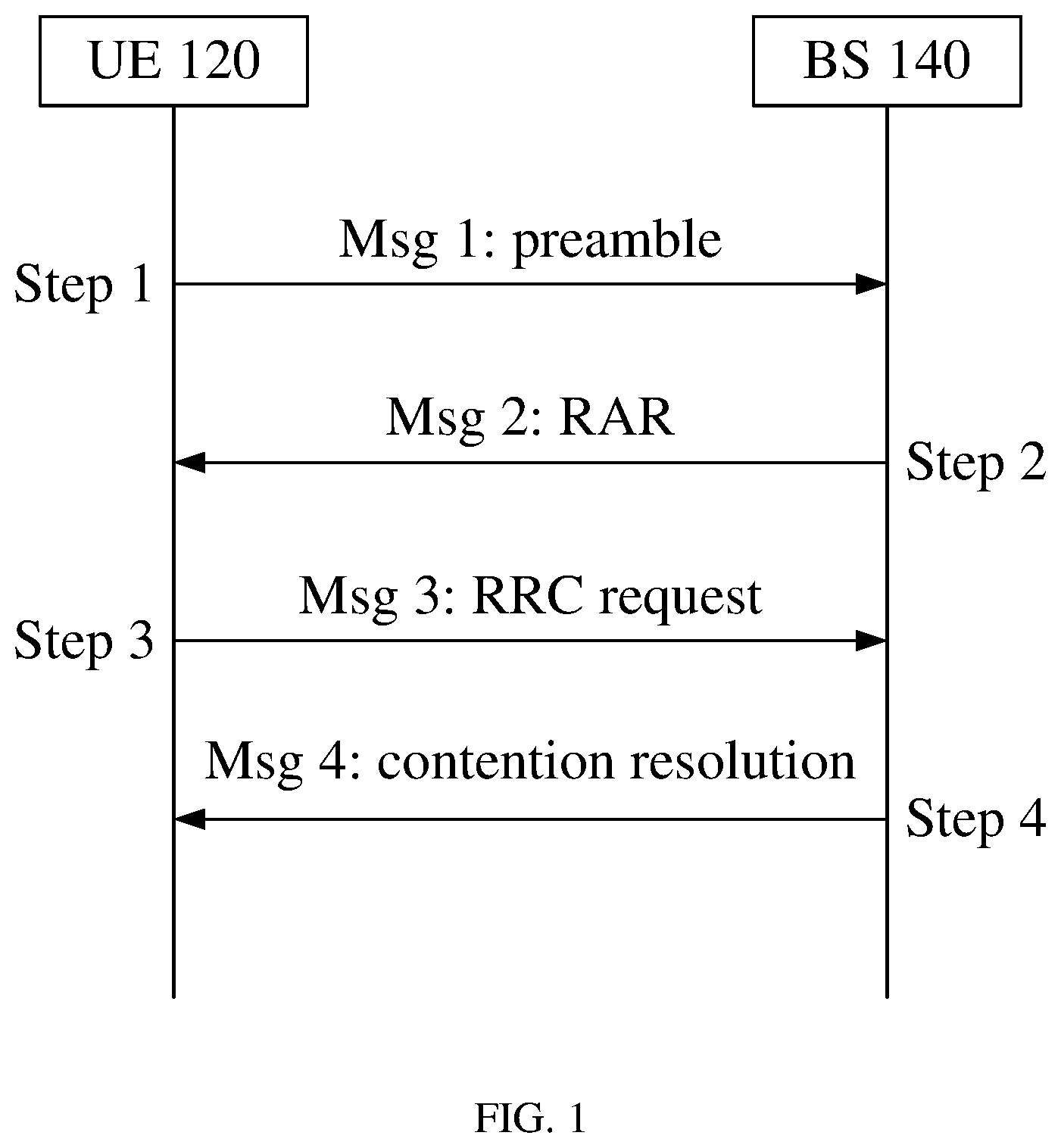 Patent US12426008 Figure 1 – Enhanced paging procedure for random access or small data transmission