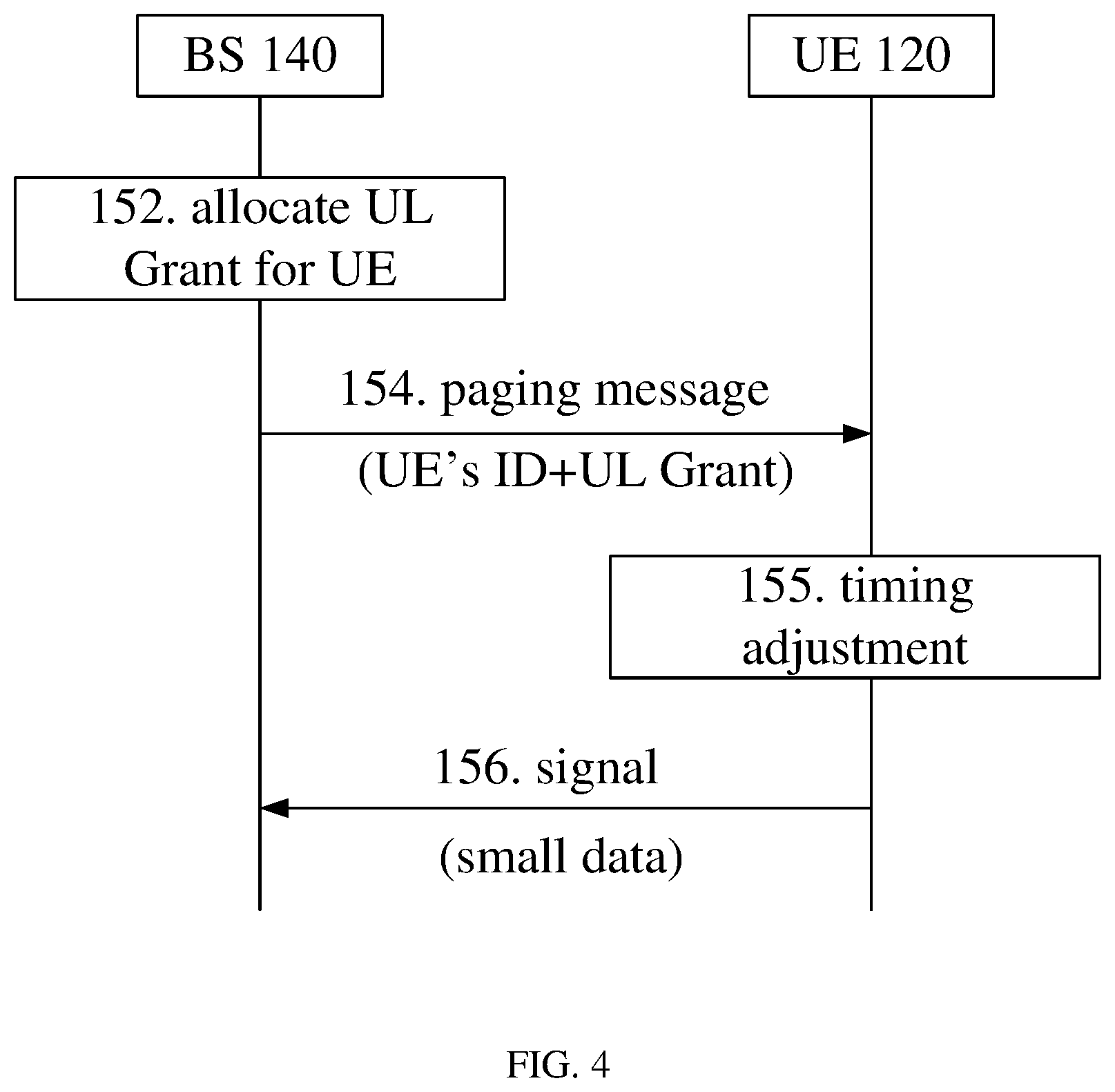 Patent US12426008 Figure 3 – Enhanced paging procedure for random access or small data transmission
