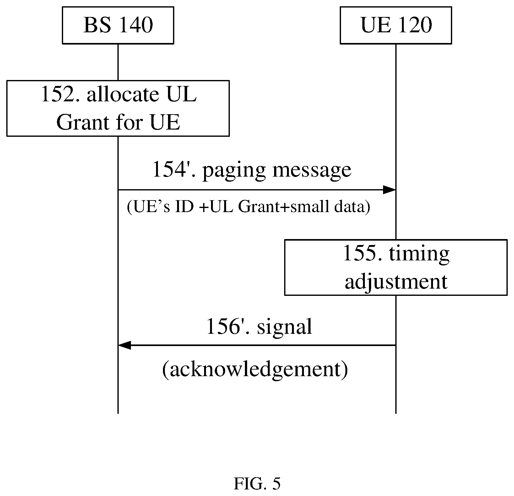 Patent US12426008 Figure 4 – Enhanced paging procedure for random access or small data transmission