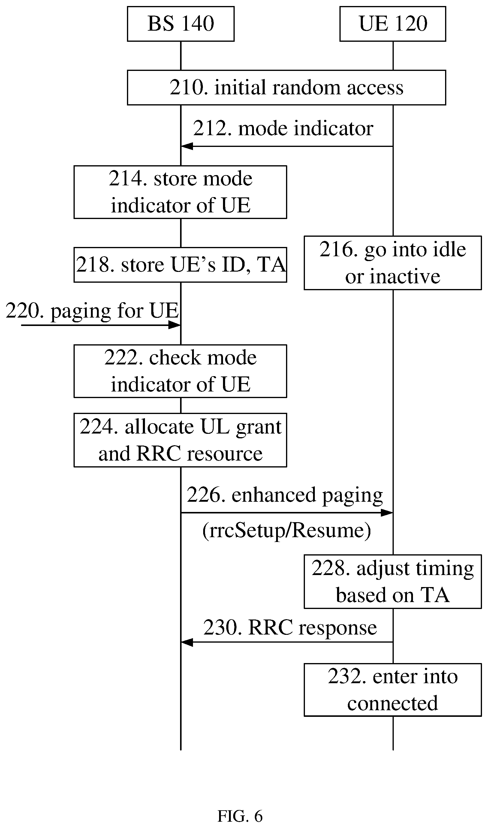 Patent US12426008 Figure 5 – Enhanced paging procedure for random access or small data transmission