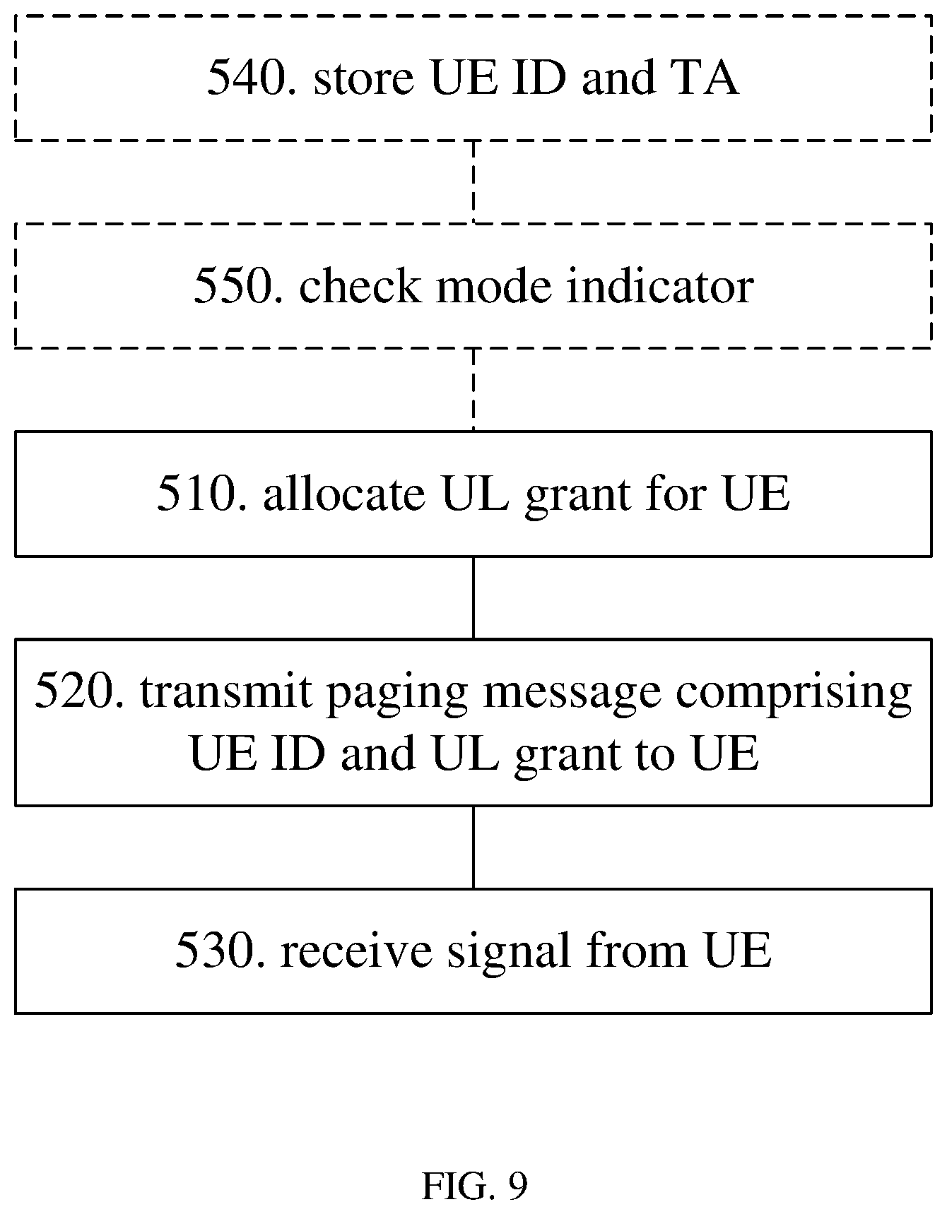 Patent US12426008 Figure 8 – Enhanced paging procedure for random access or small data transmission