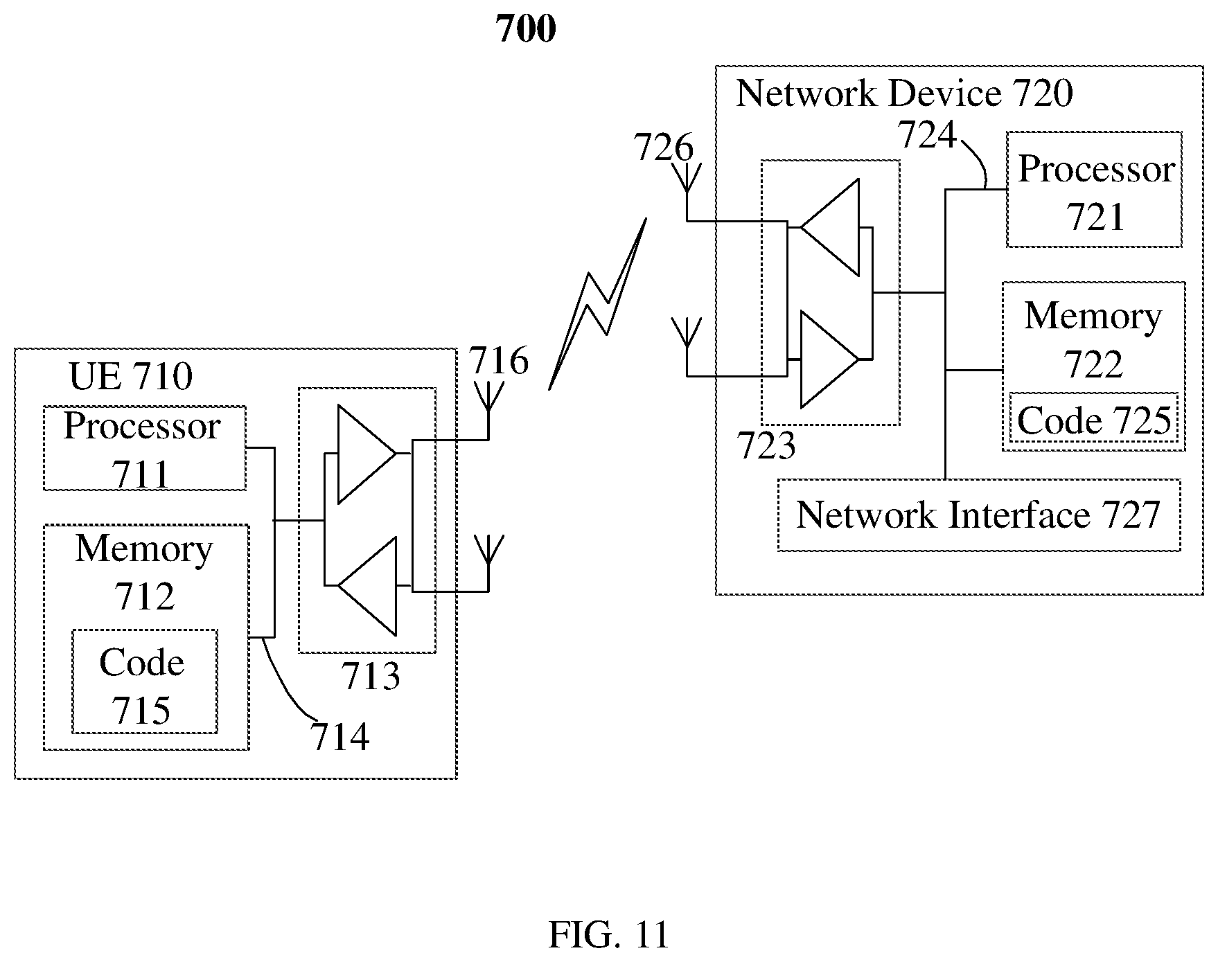 Patent US12426008 Figure 10 – Enhanced paging procedure for random access or small data transmission