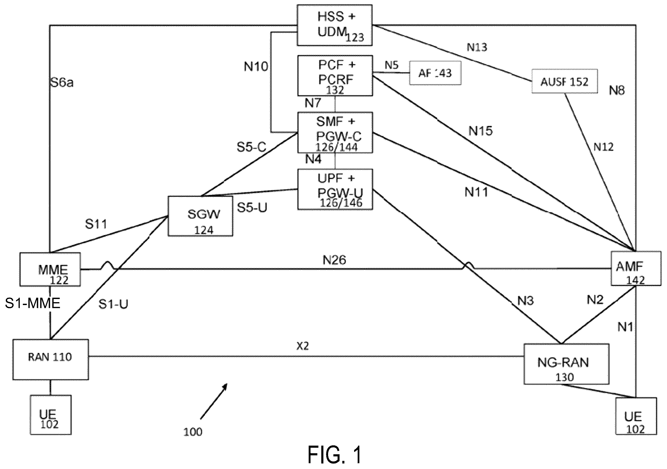Patent US12426009 Figure 1 – UE paging in NR unlicensed spectrum