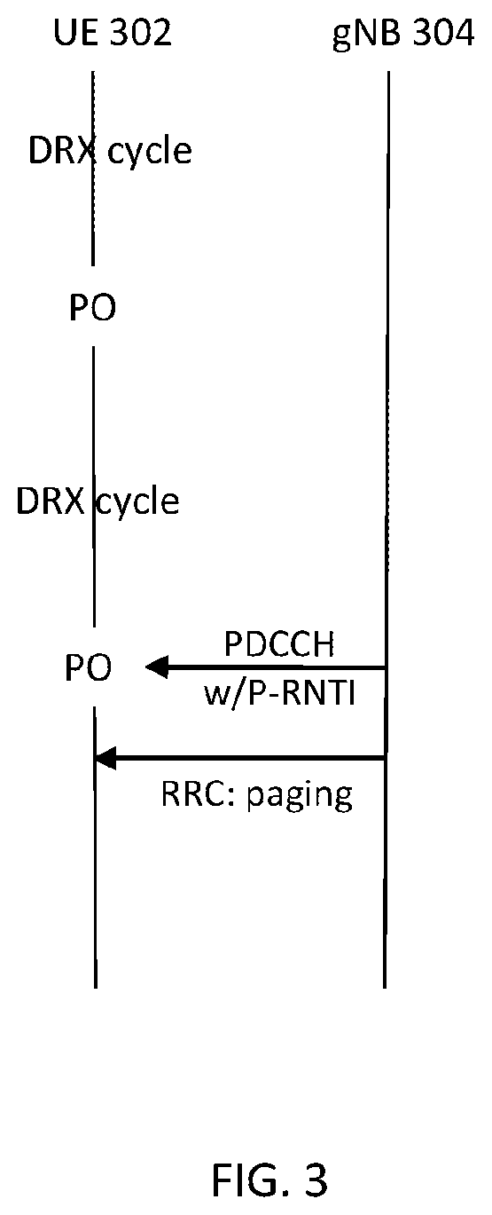 Patent US12426009 Figure 3 – UE paging in NR unlicensed spectrum