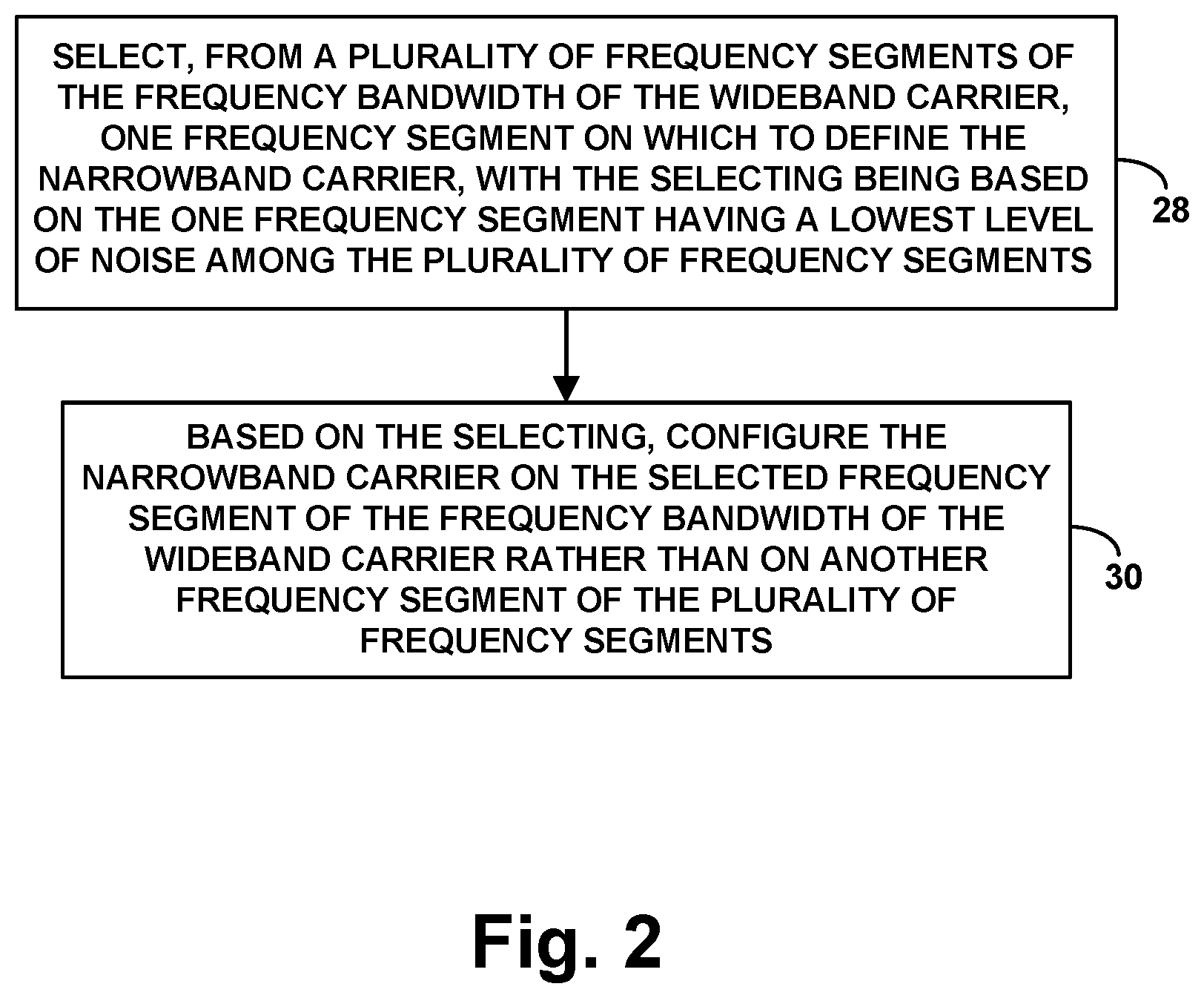 Patent US12426011 Figure 2 – Use of noise as a basis to control configuration of narrowband carrier within wideband carrier