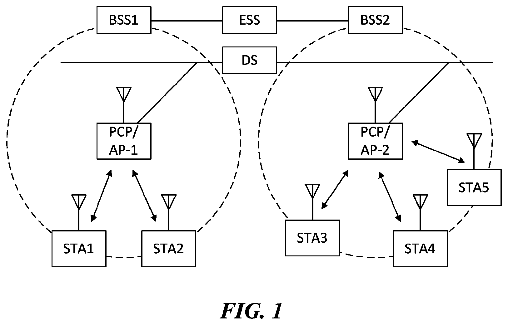 Patent US12426013 Figure 1 – Wireless communication method and wireless communication device for broadband link configuration
