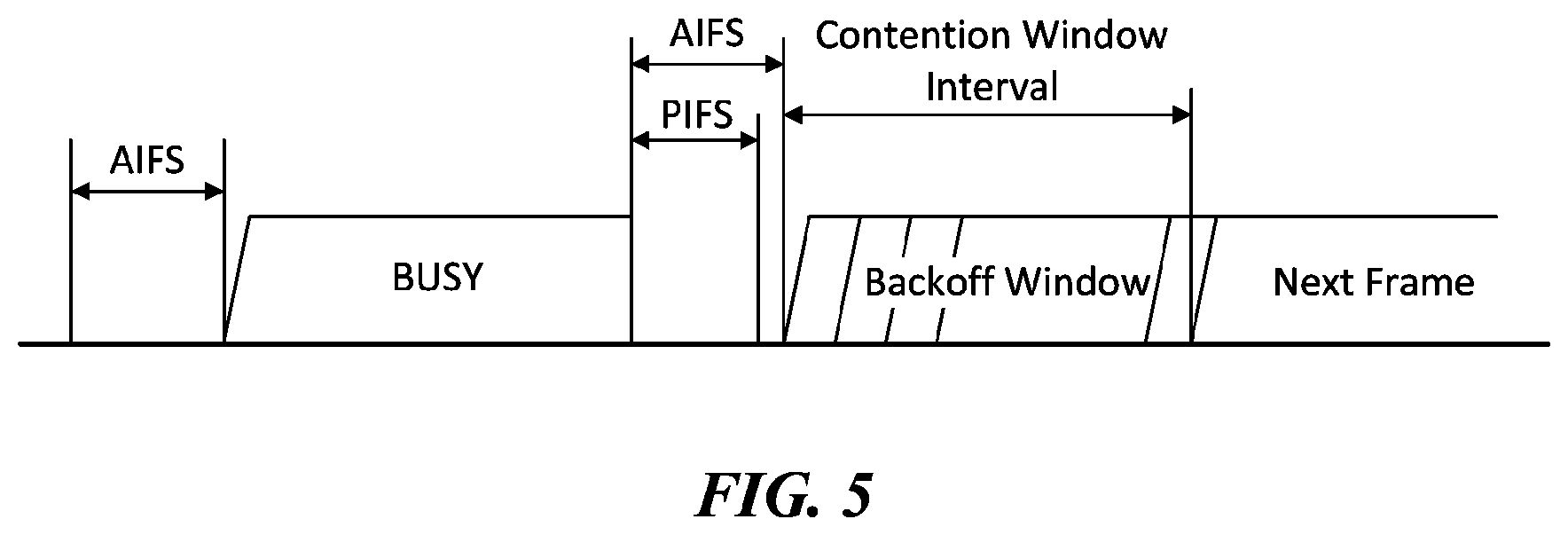 Patent US12426013 Figure 5 – Wireless communication method and wireless communication device for broadband link configuration