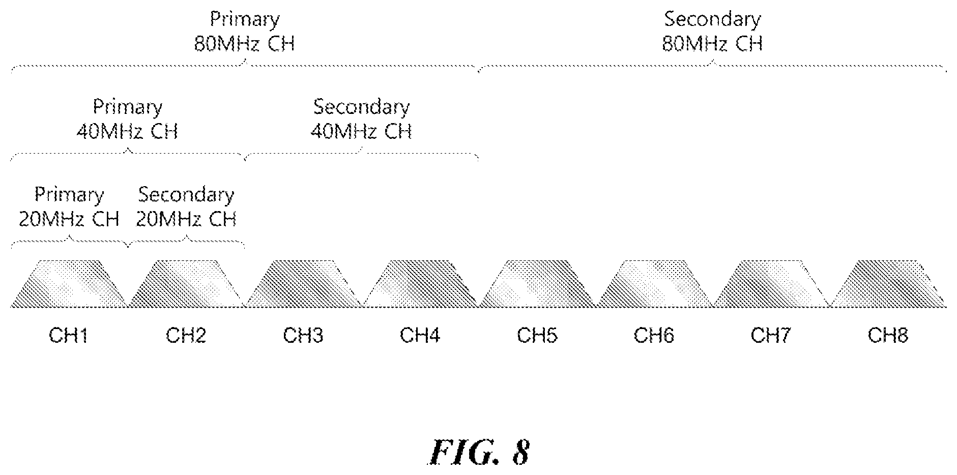 Patent US12426013 Figure 8 – Wireless communication method and wireless communication device for broadband link configuration
