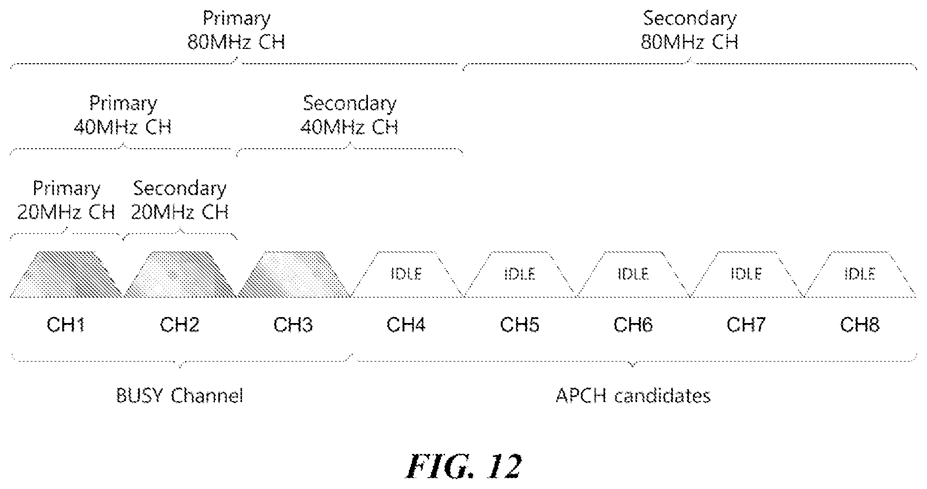 Patent US12426013 Figure 12 – Wireless communication method and wireless communication device for broadband link configuration