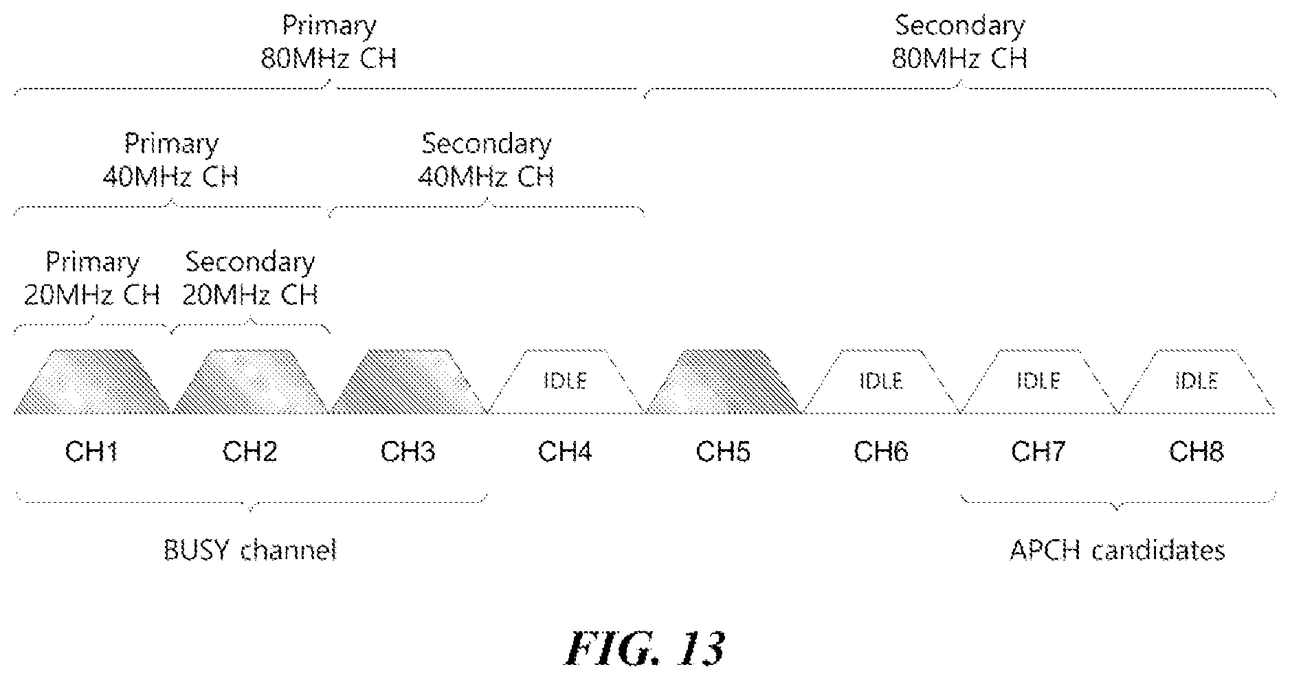 Patent US12426013 Figure 13 – Wireless communication method and wireless communication device for broadband link configuration