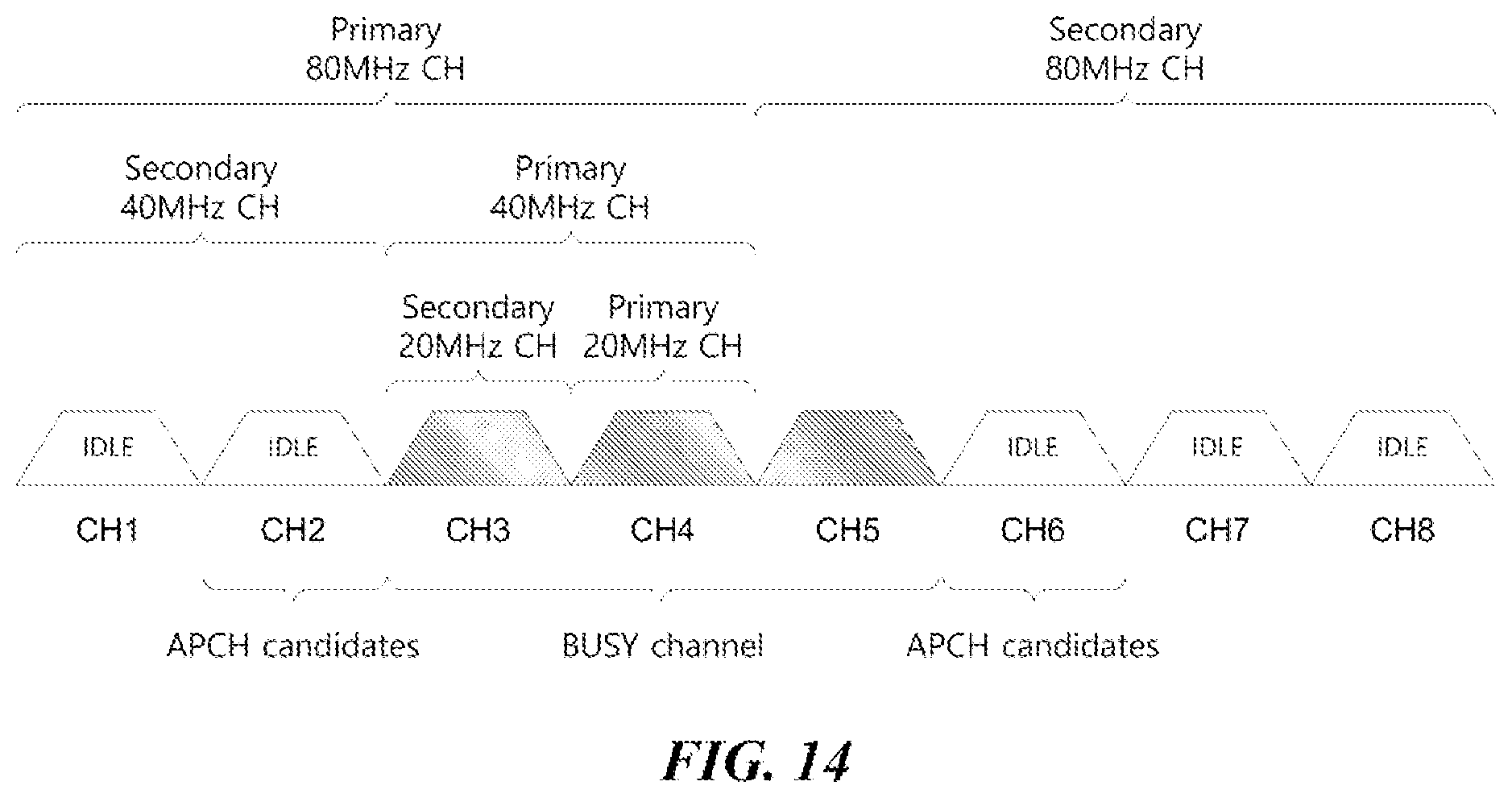 Patent US12426013 Figure 14 – Wireless communication method and wireless communication device for broadband link configuration