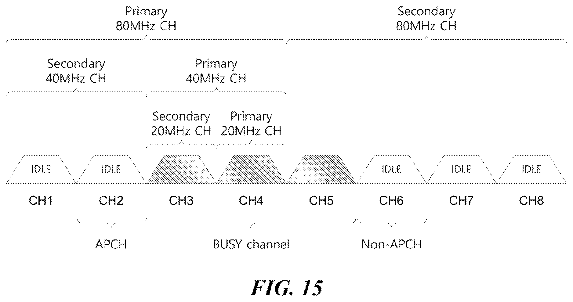 Patent US12426013 Figure 15 – Wireless communication method and wireless communication device for broadband link configuration