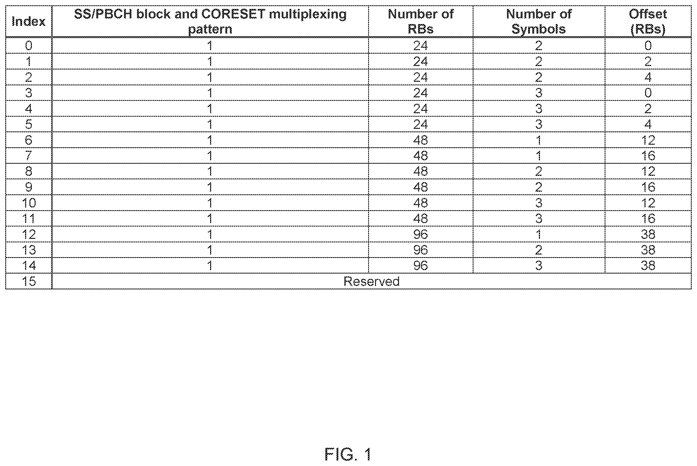 Patent US12426019 Figure 1 – Terminal, radio communication method, and base station