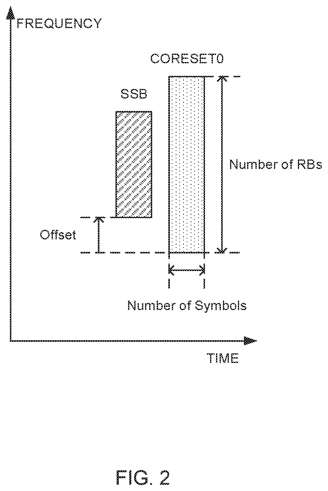 Patent US12426019 Figure 2 – Terminal, radio communication method, and base station