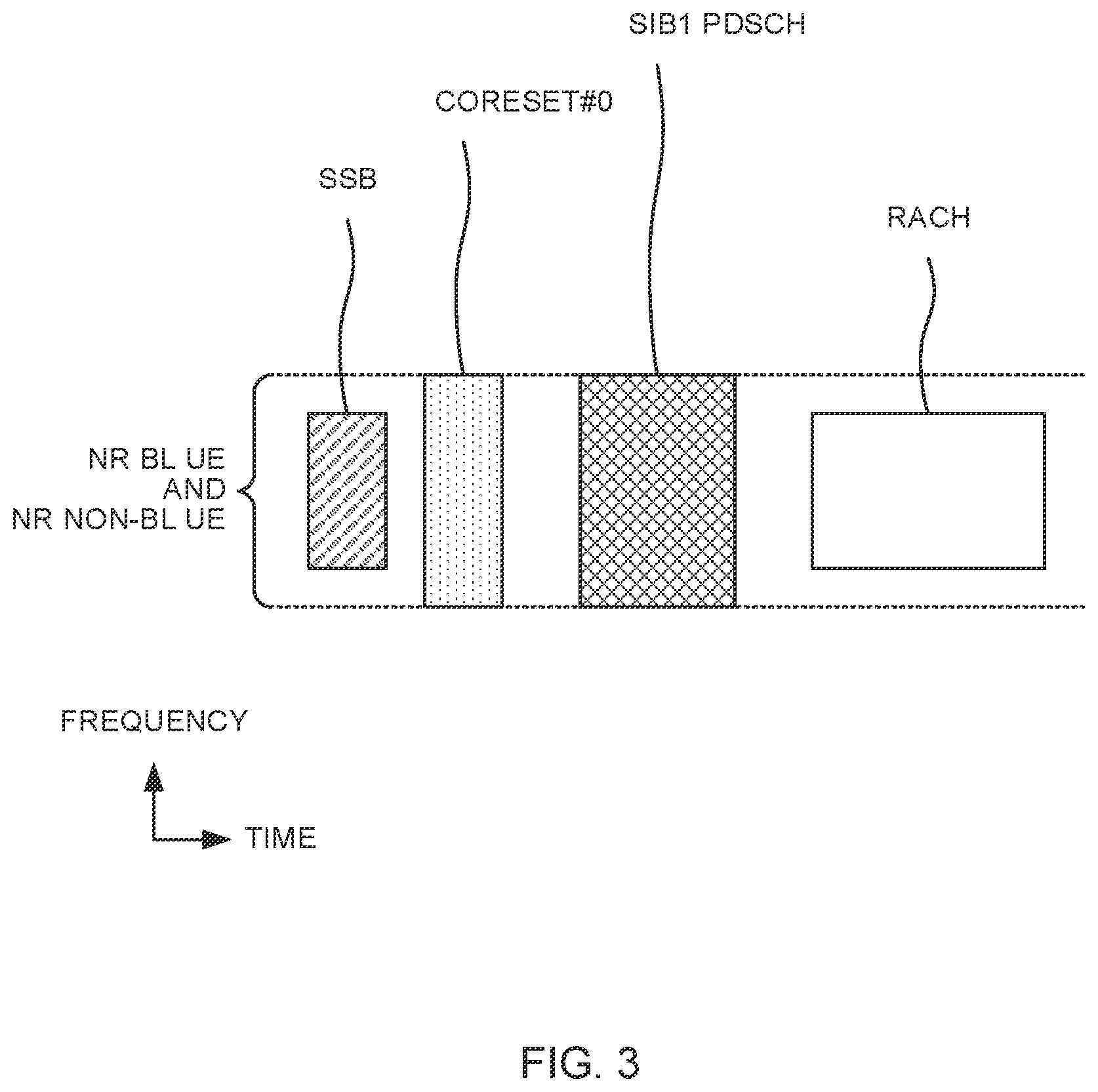 Patent US12426019 Figure 3 – Terminal, radio communication method, and base station