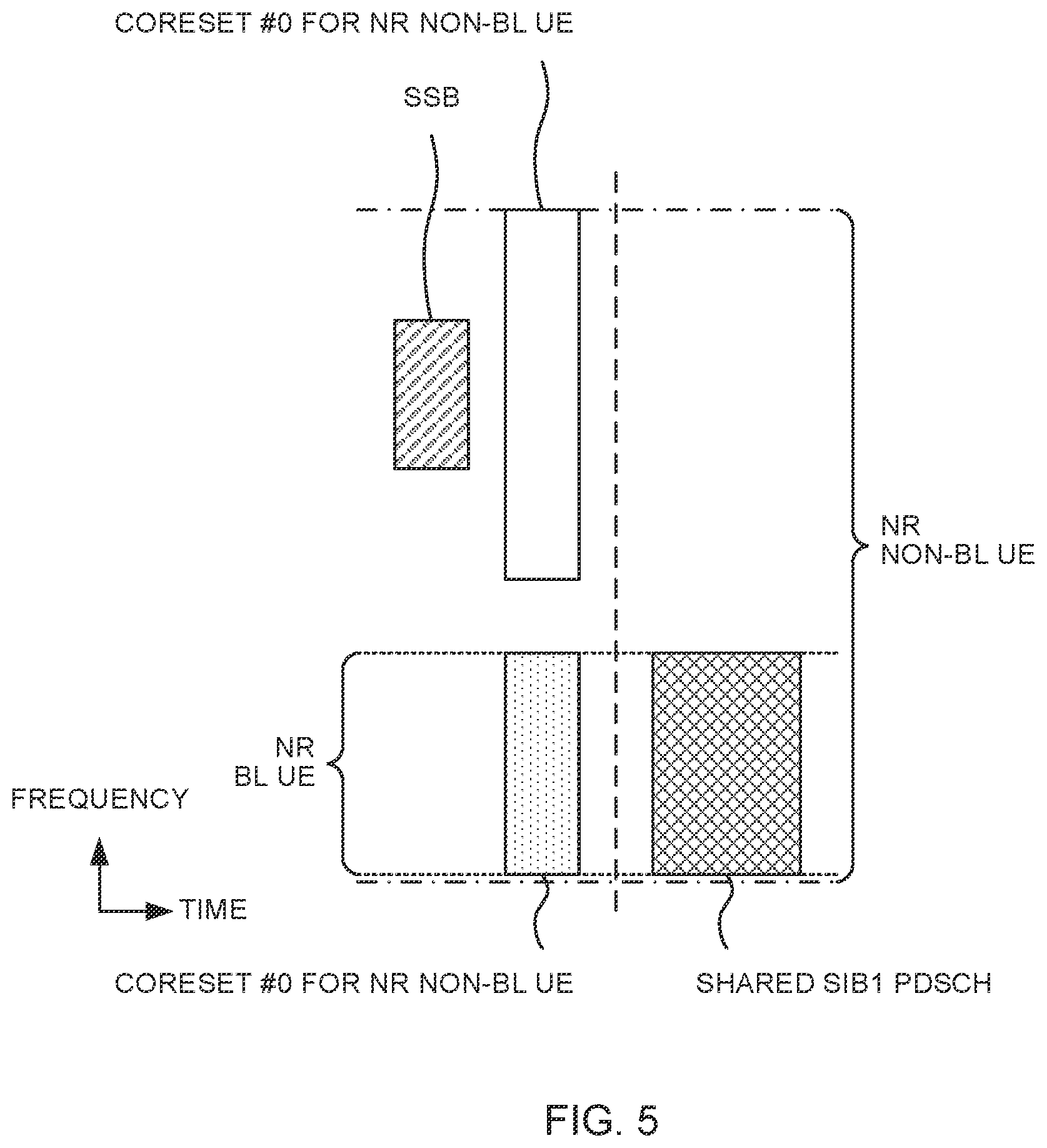 Patent US12426019 Figure 5 – Terminal, radio communication method, and base station