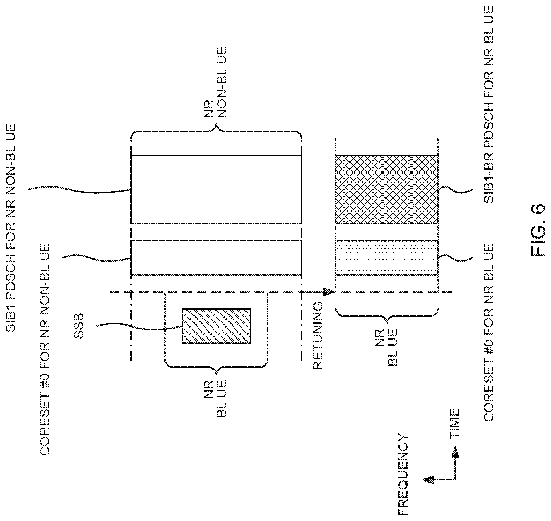 Patent US12426019 Figure 6 – Terminal, radio communication method, and base station