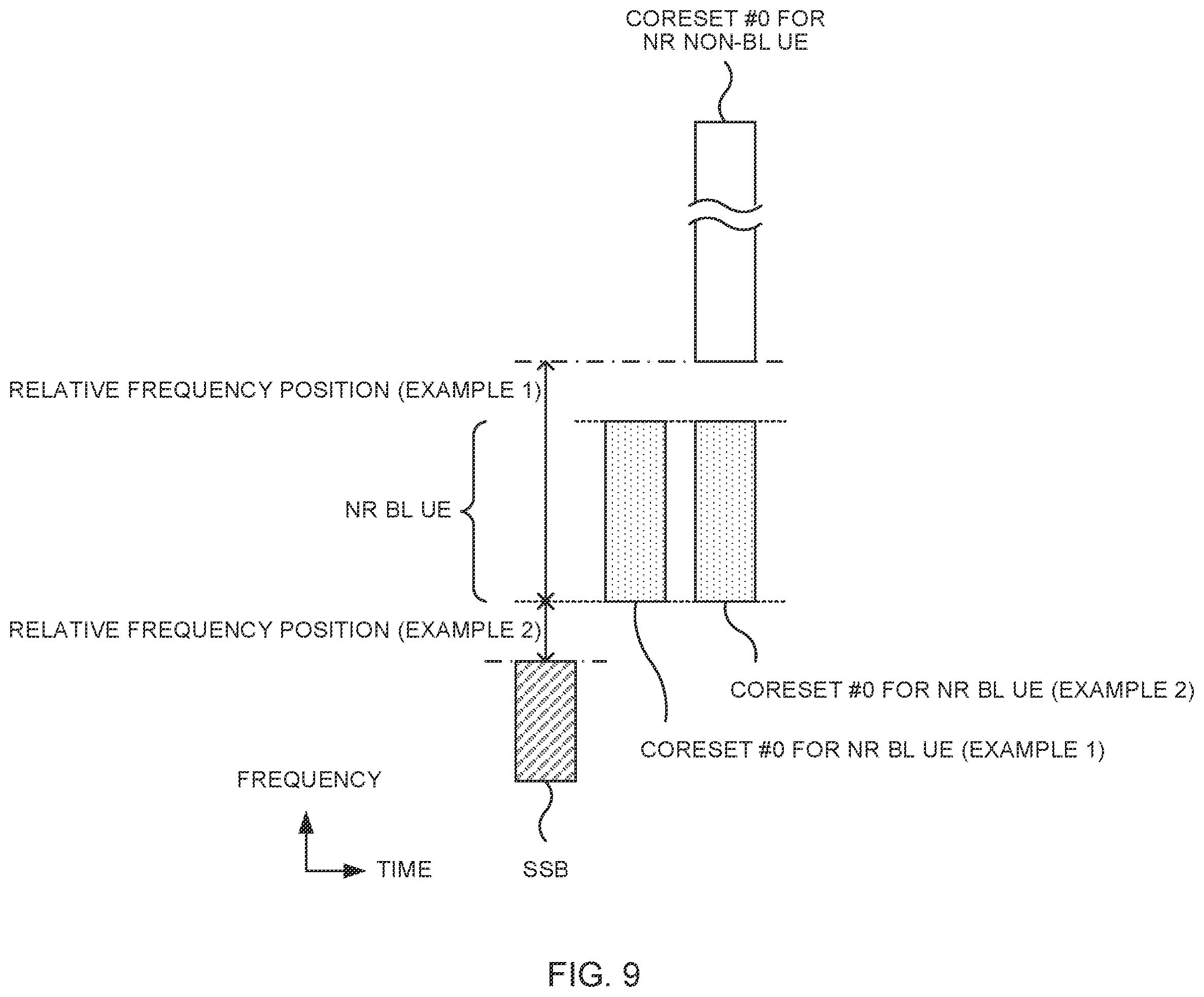 Patent US12426019 Figure 9 – Terminal, radio communication method, and base station