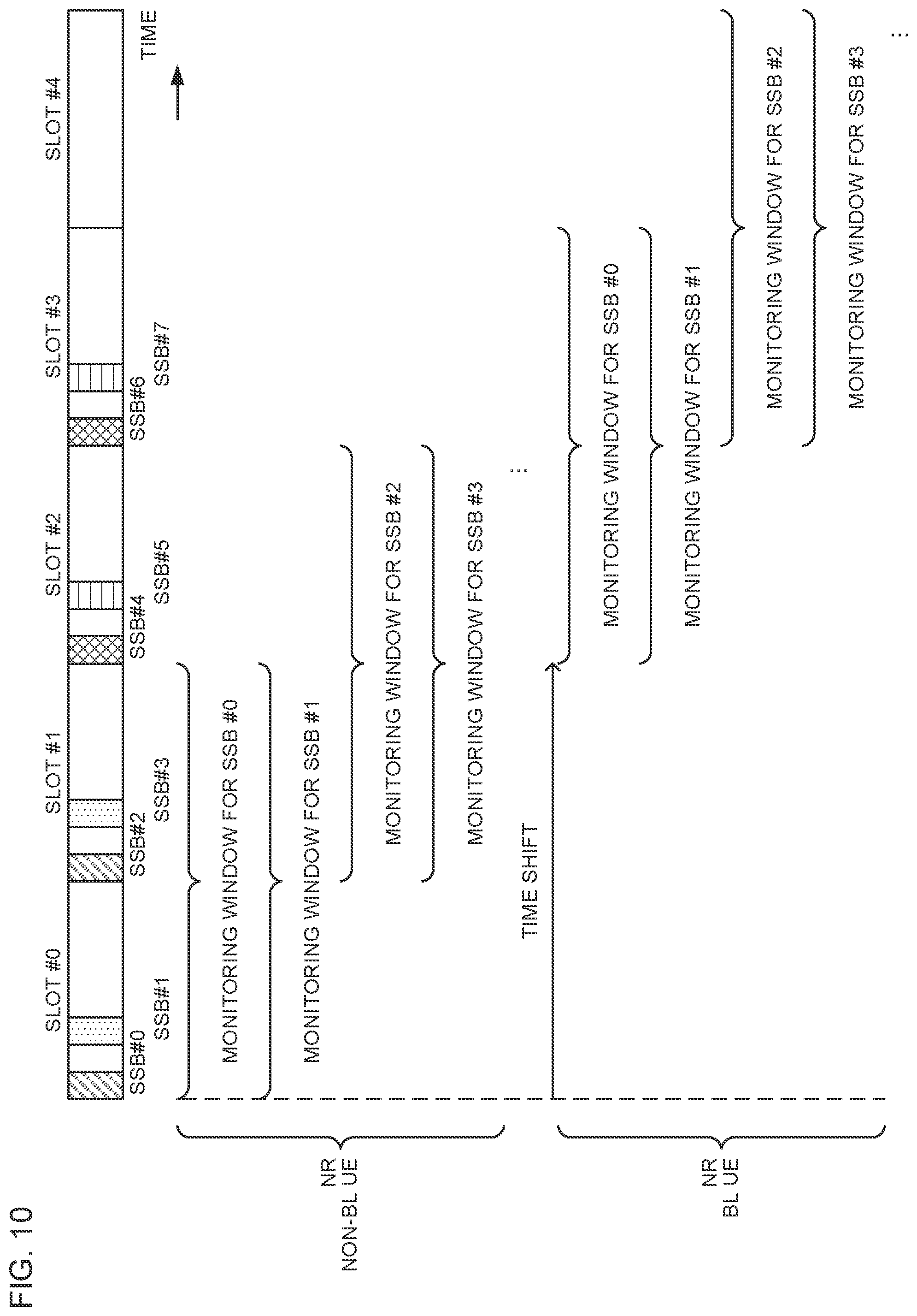 Patent US12426019 Figure 10 – Terminal, radio communication method, and base station