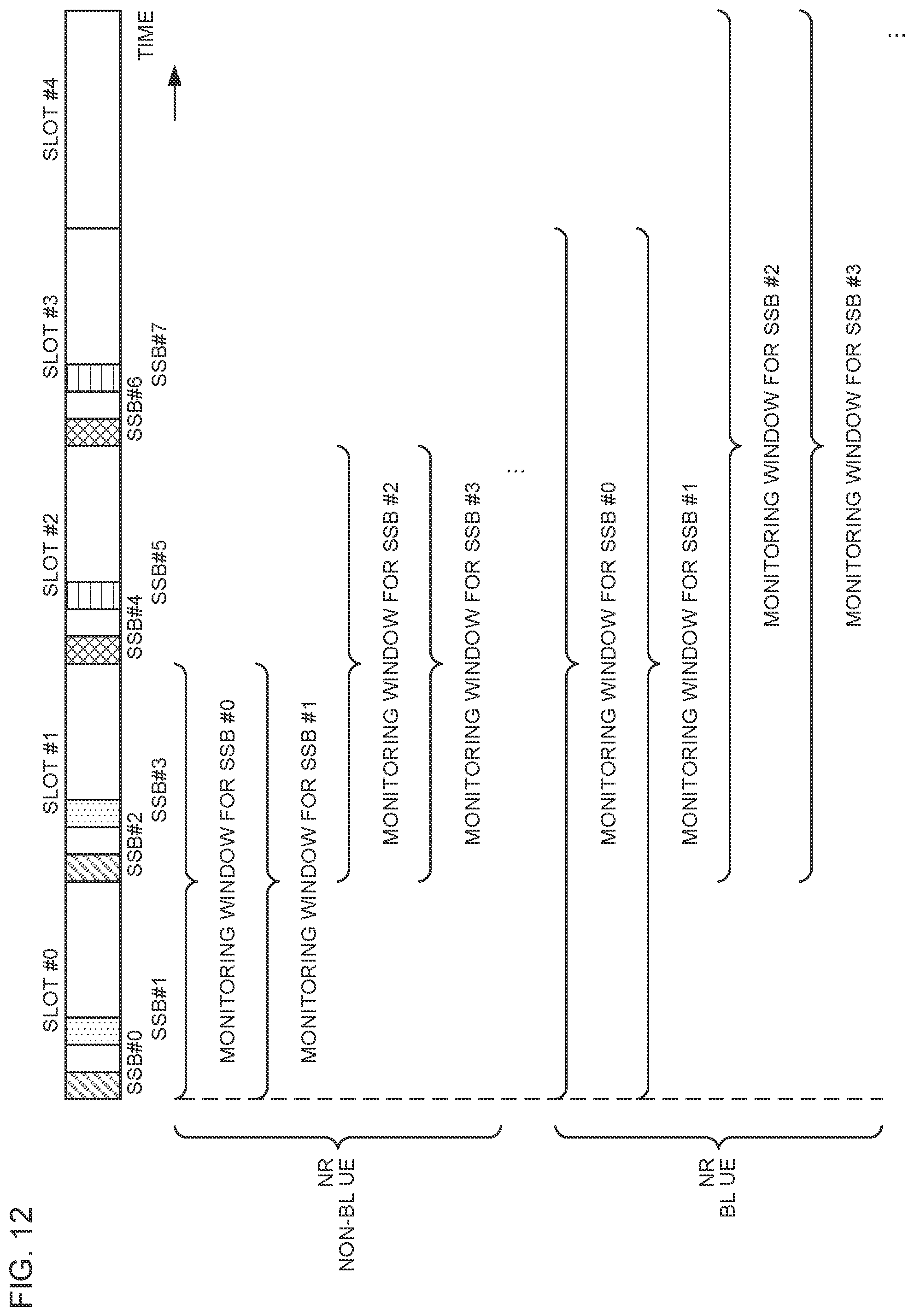 Patent US12426019 Figure 12 – Terminal, radio communication method, and base station