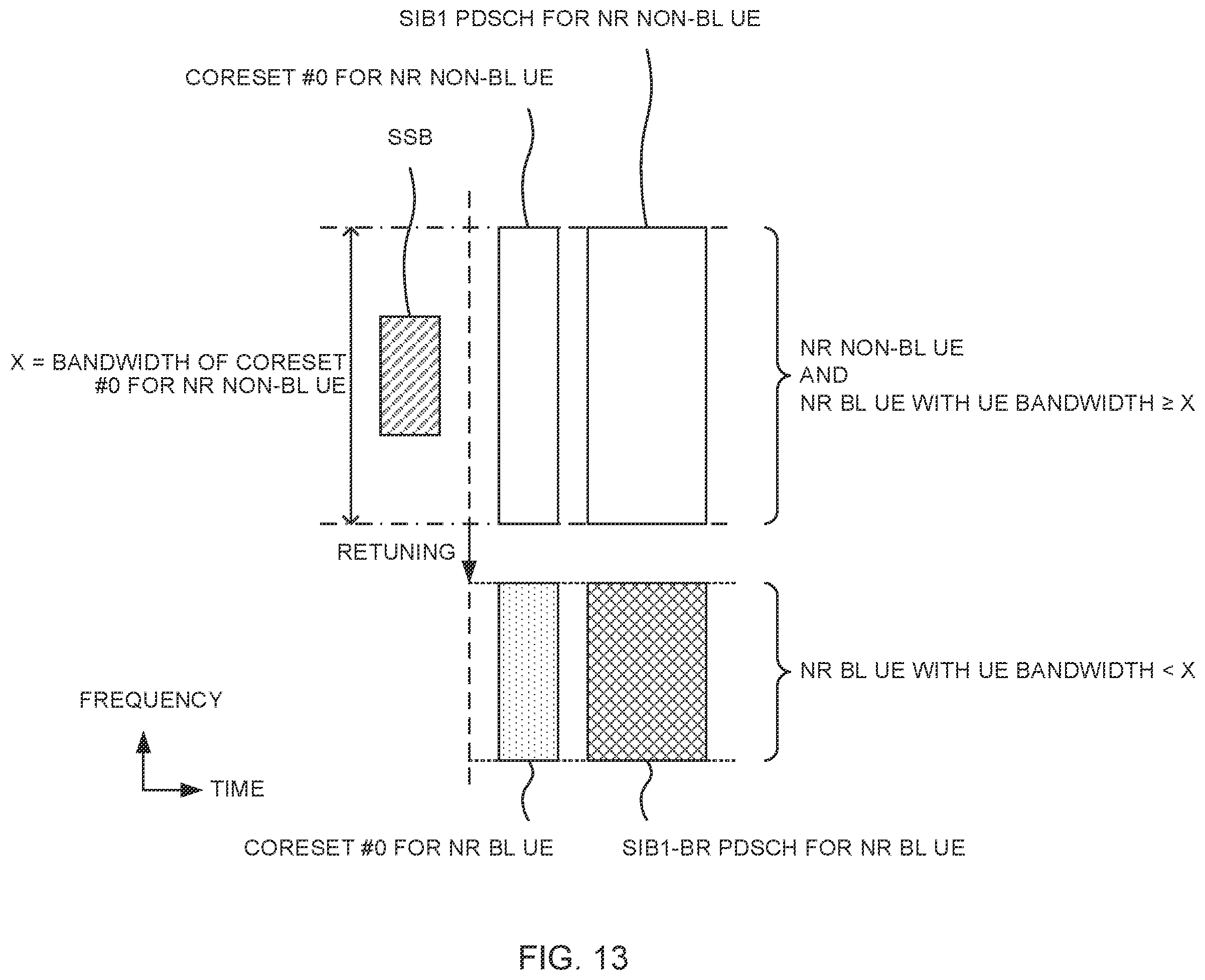 Patent US12426019 Figure 13 – Terminal, radio communication method, and base station