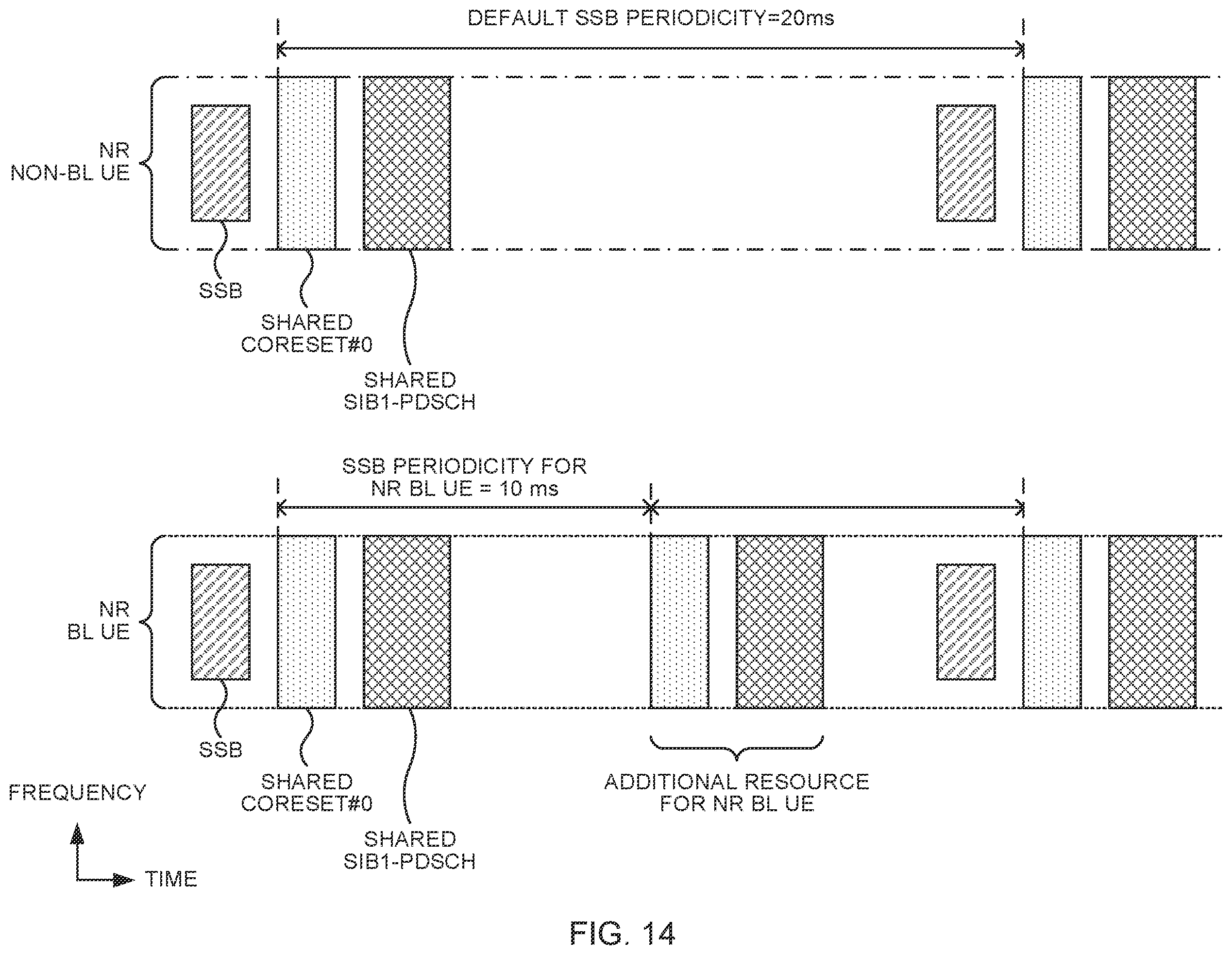 Patent US12426019 Figure 14 – Terminal, radio communication method, and base station