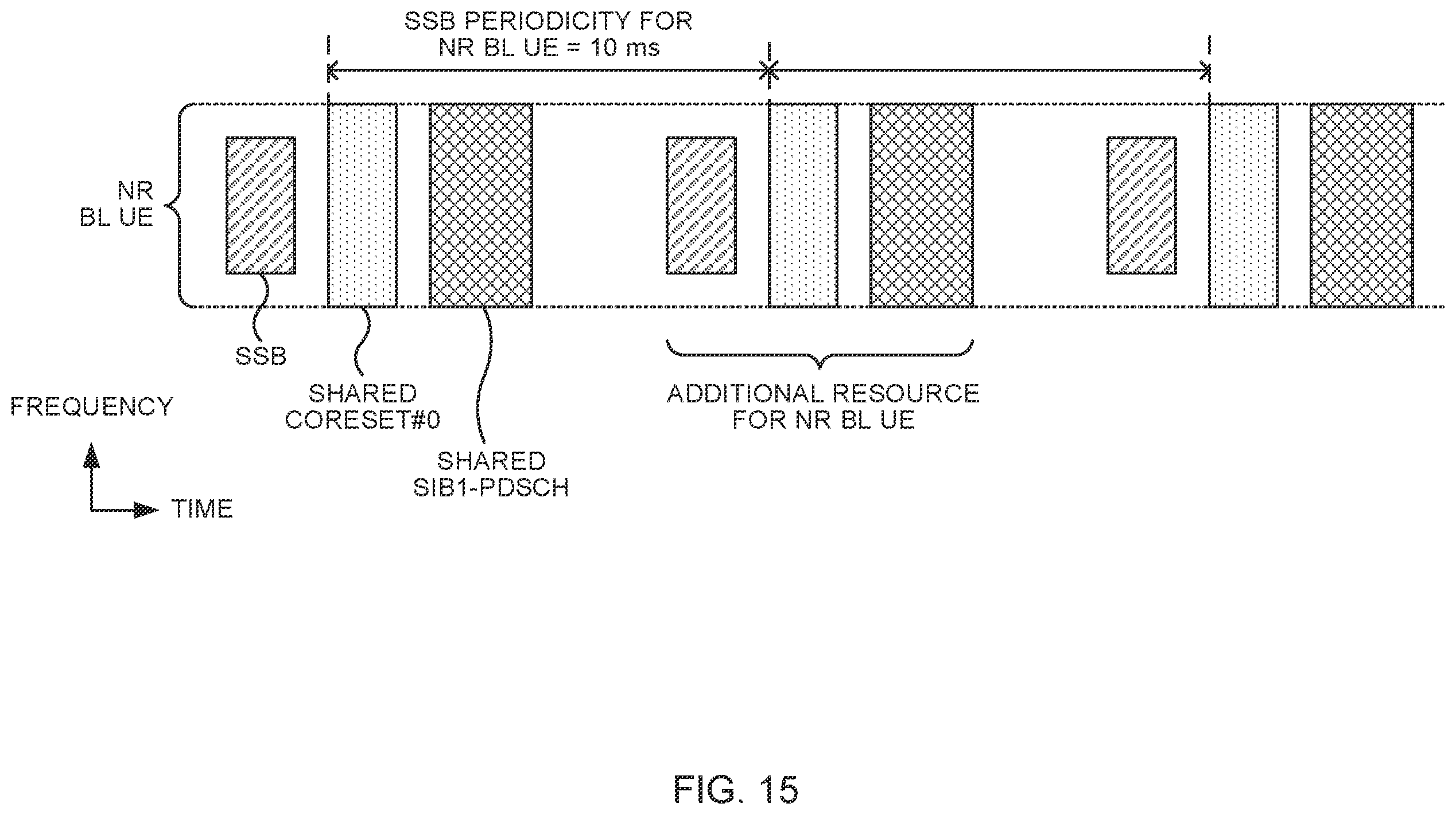 Patent US12426019 Figure 15 – Terminal, radio communication method, and base station