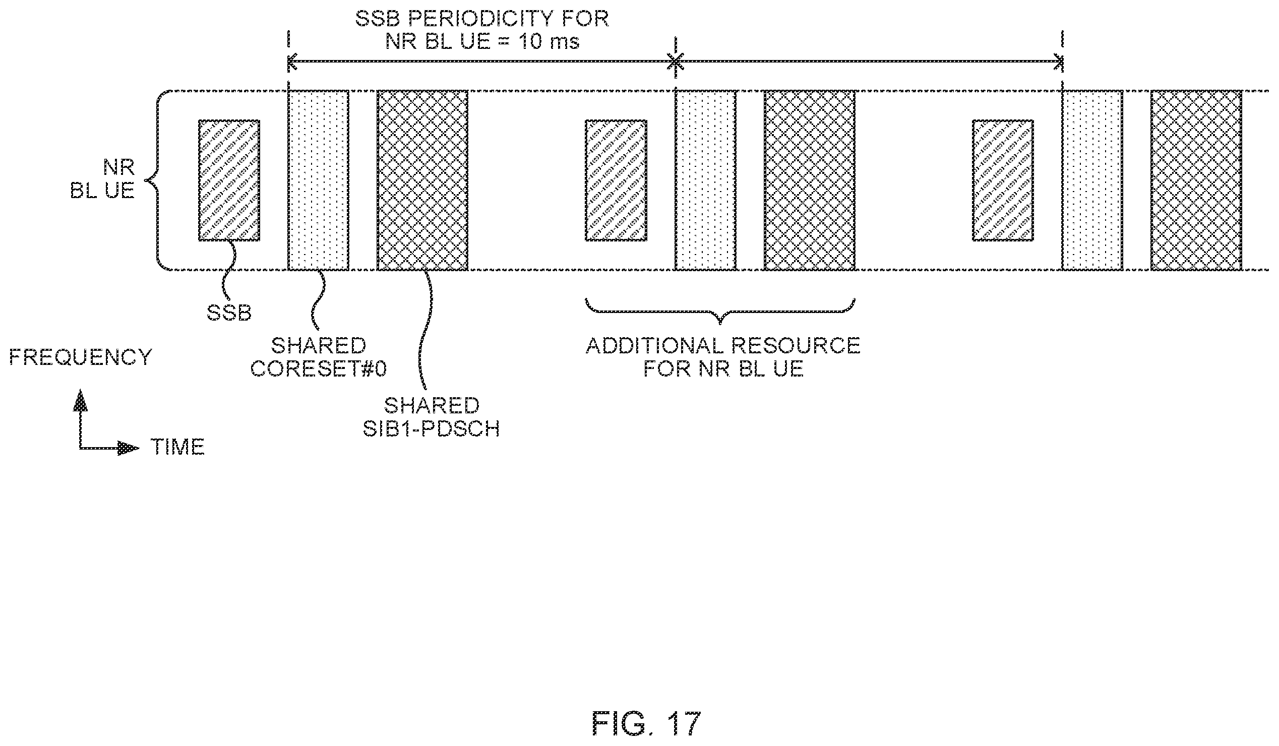 Patent US12426019 Figure 17 – Terminal, radio communication method, and base station