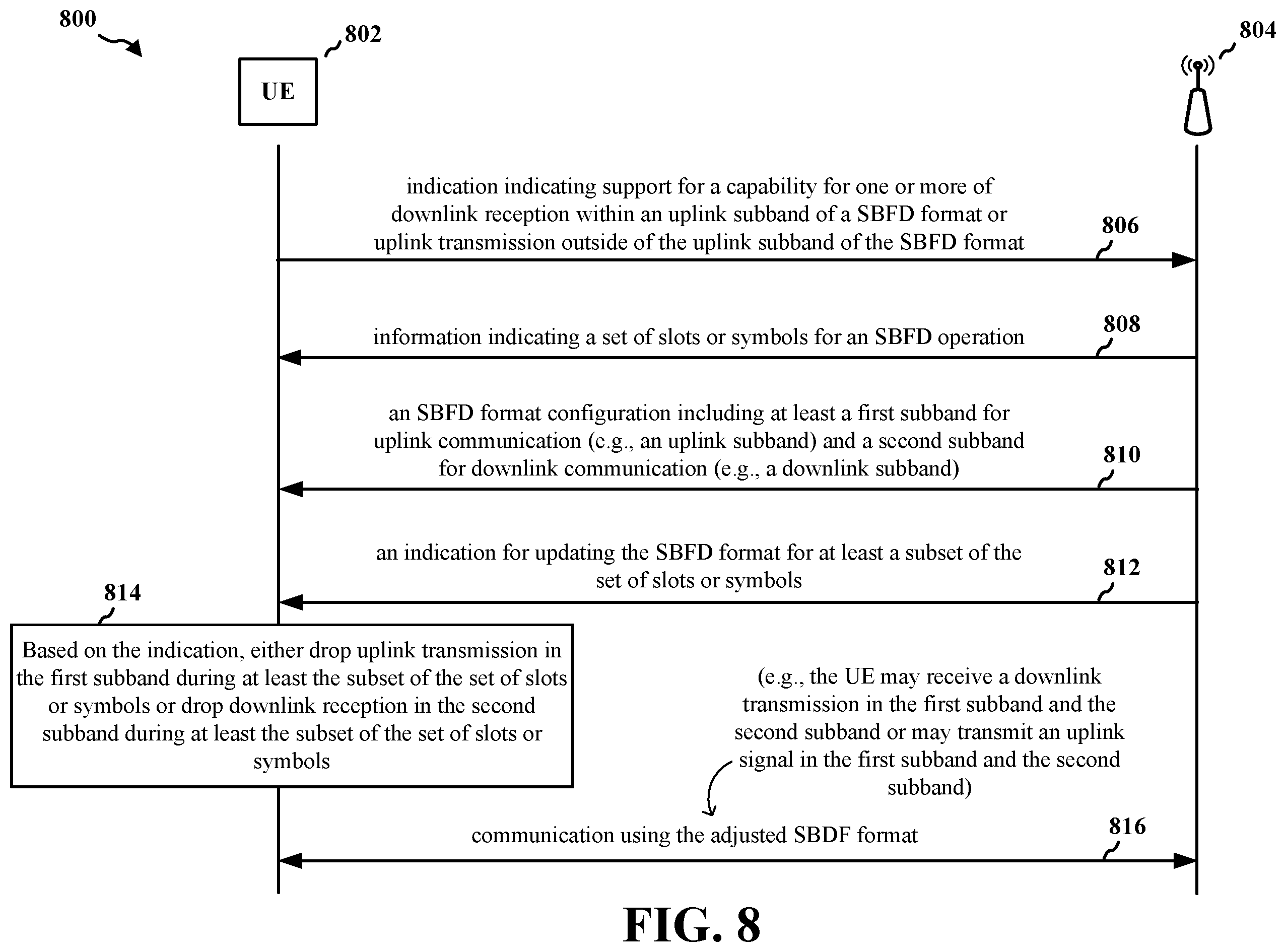 Patent US12426021 Figure 8 – Signaling to indicate flexible uplink or downlink subbands