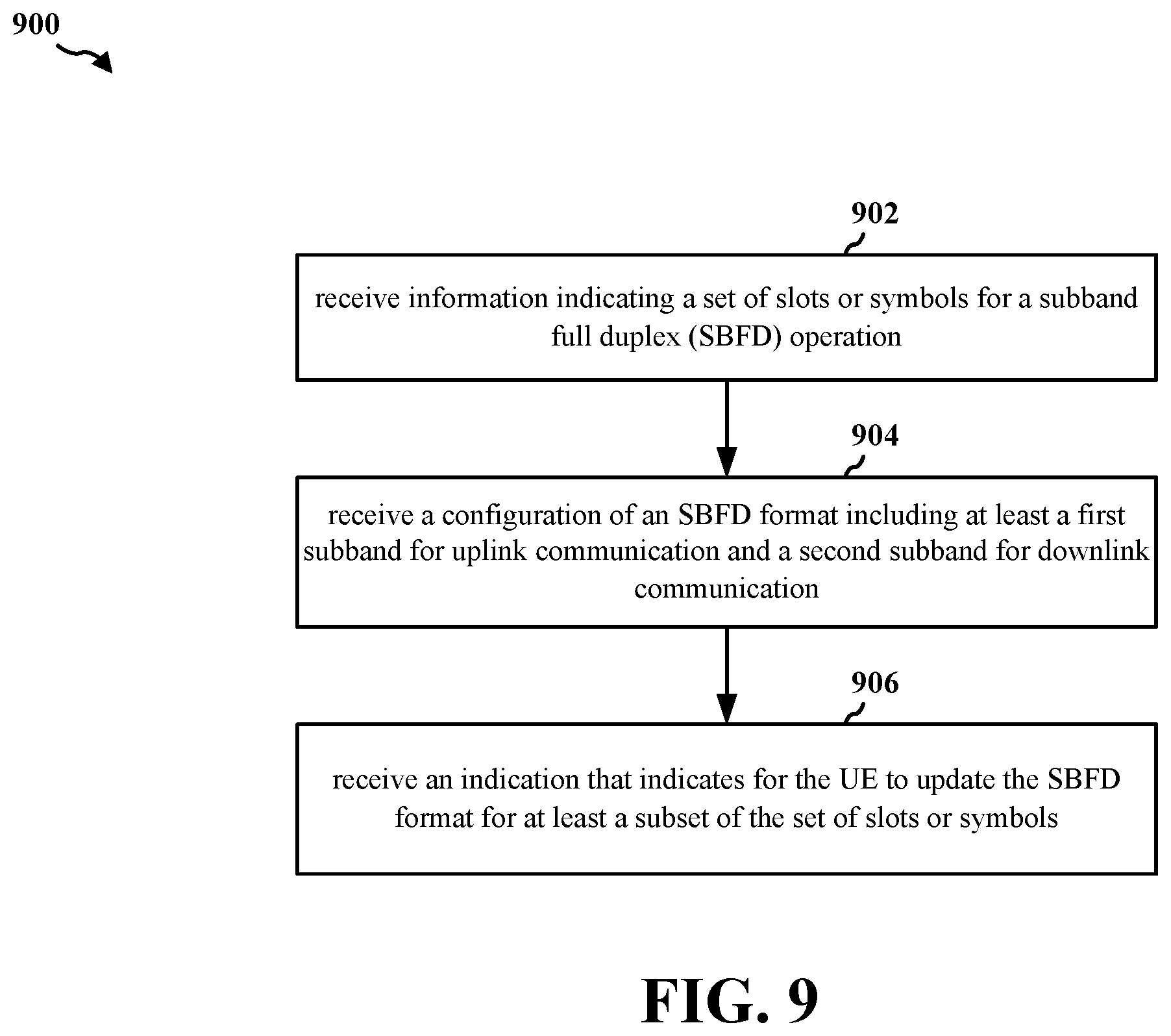 Patent US12426021 Figure 9 – Signaling to indicate flexible uplink or downlink subbands