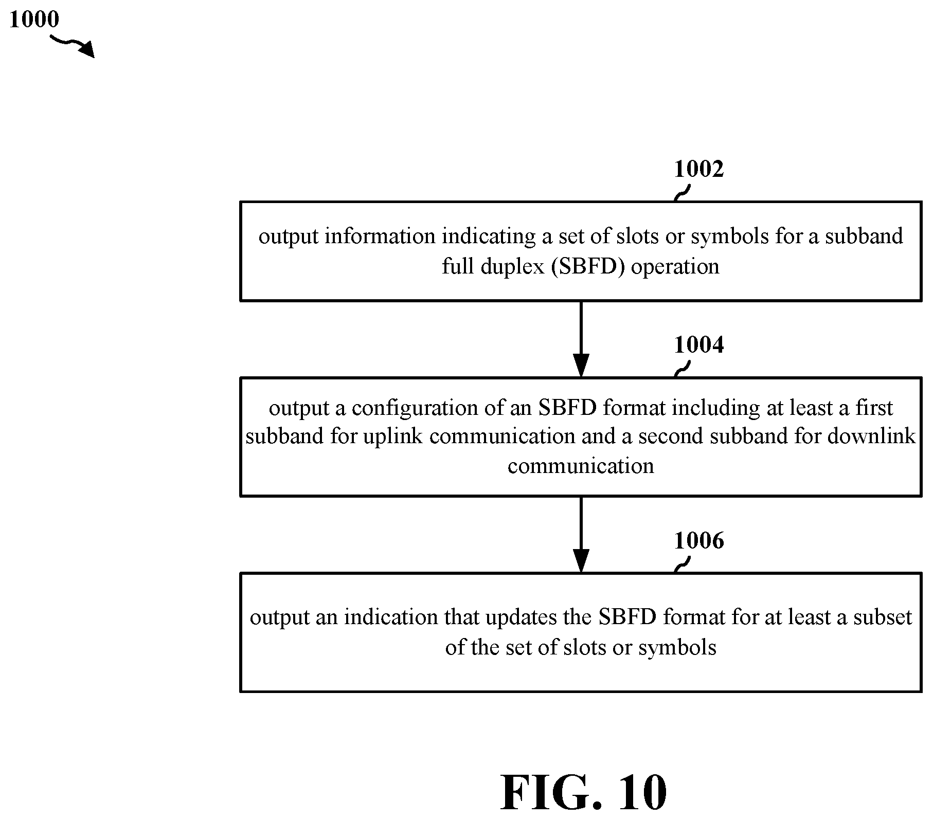 Patent US12426021 Figure 10 – Signaling to indicate flexible uplink or downlink subbands