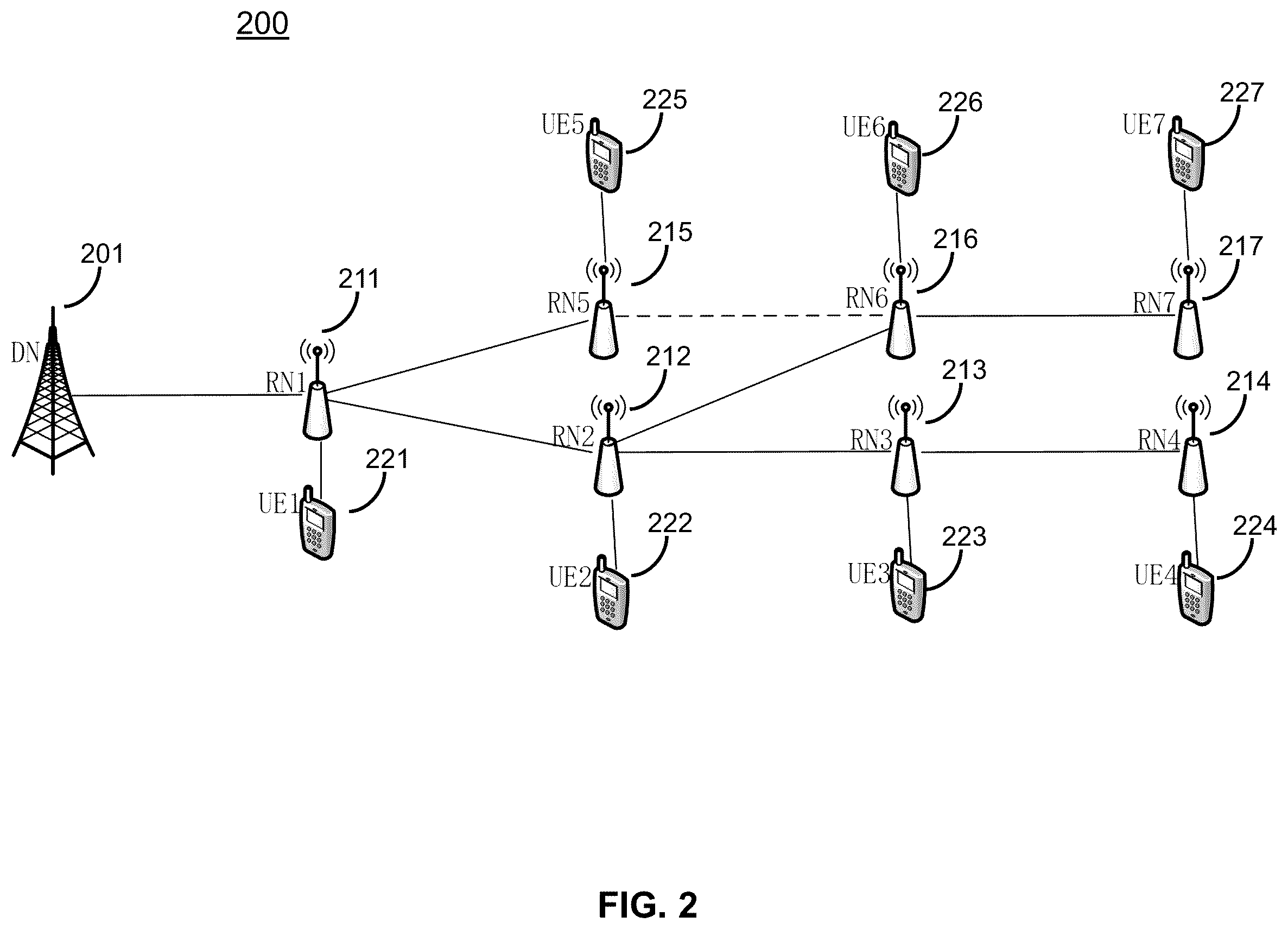 Patent US12426022 Figure 2 – Methods, apparatus and systems for transmitting indication information