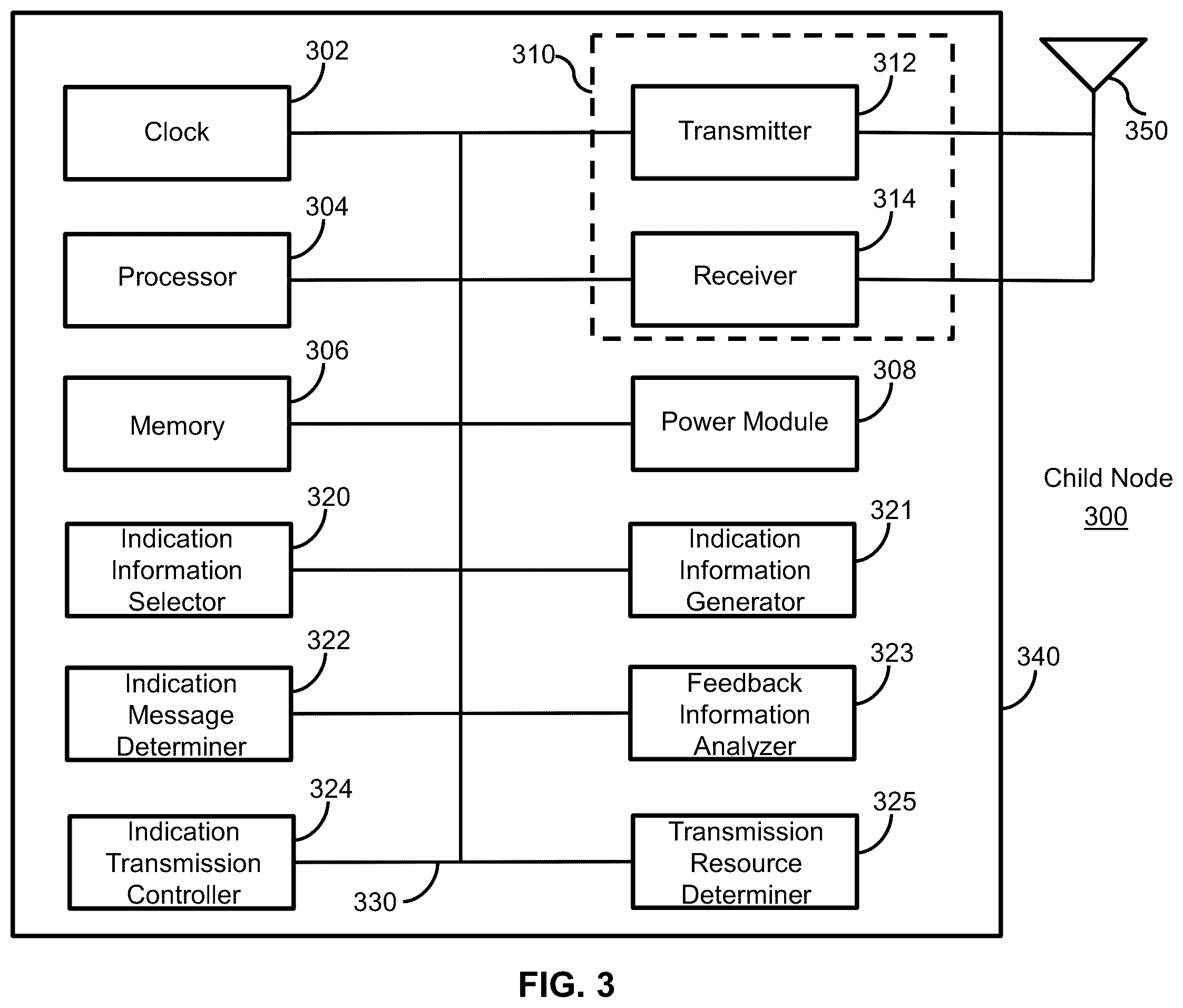 Patent US12426022 Figure 3 – Methods, apparatus and systems for transmitting indication information