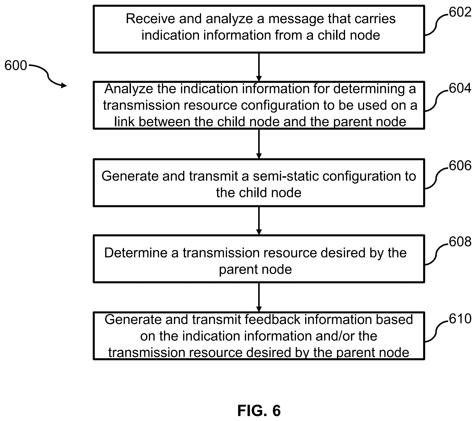 Patent US12426022 Figure 6 – Methods, apparatus and systems for transmitting indication information