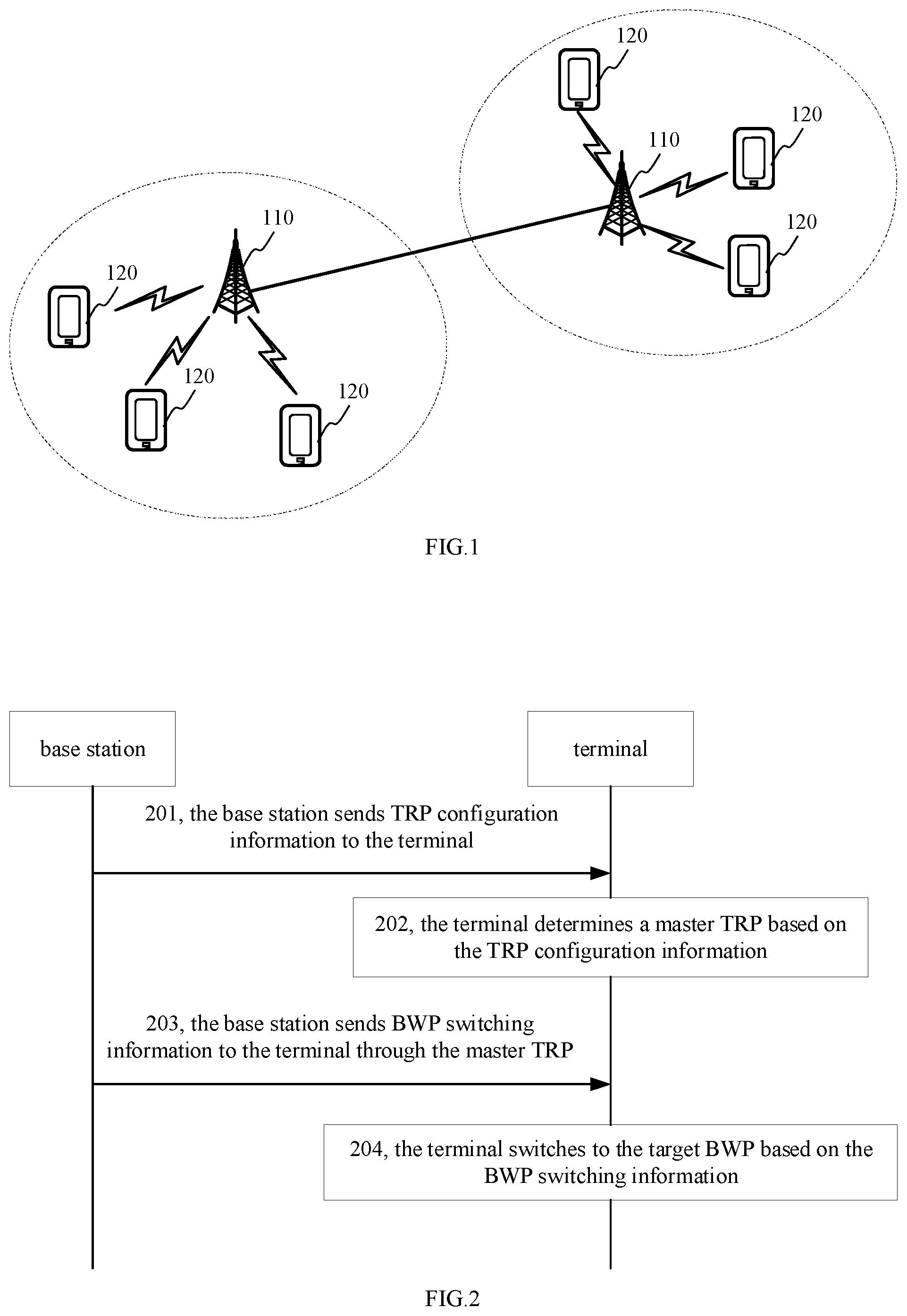 Patent US12426023 Figure 1 – BWP switching method and device, and storage medium