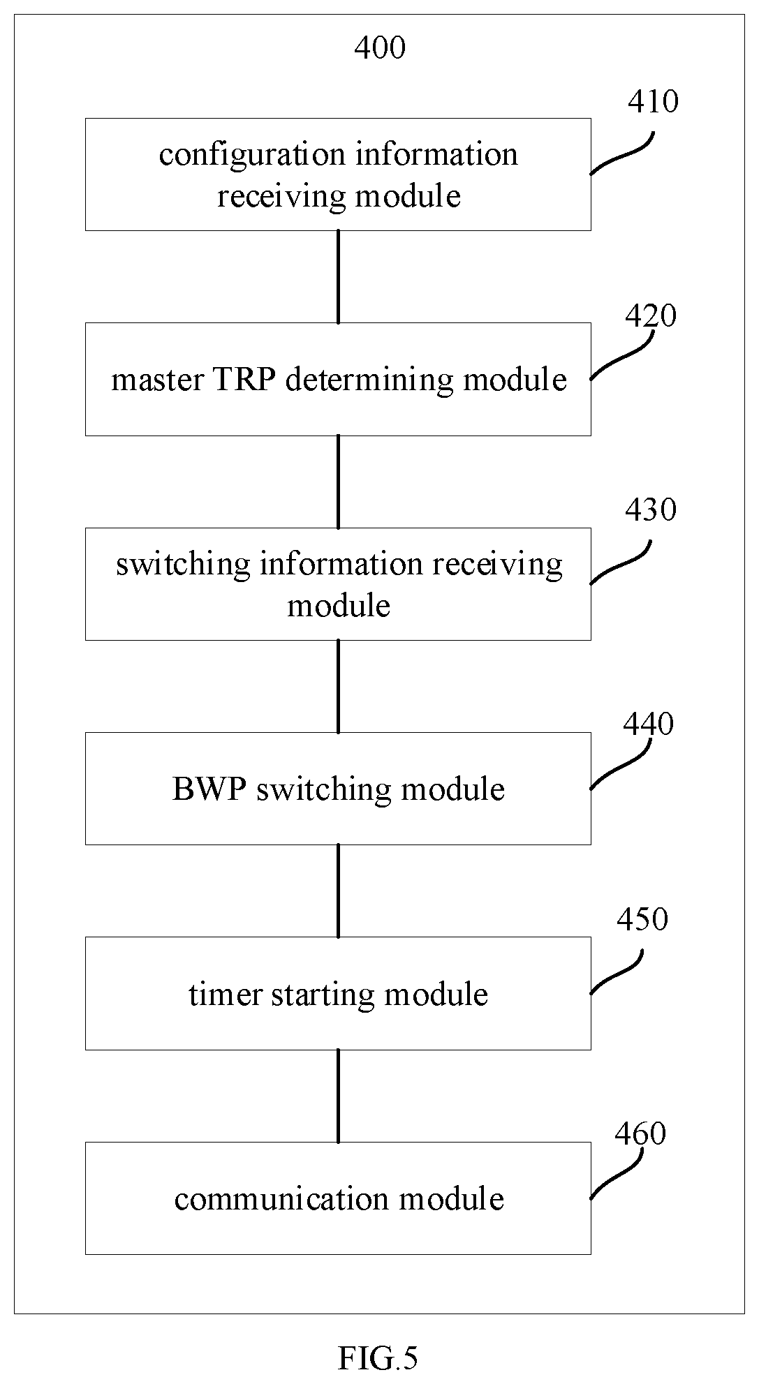 Patent US12426023 Figure 3 – BWP switching method and device, and storage medium