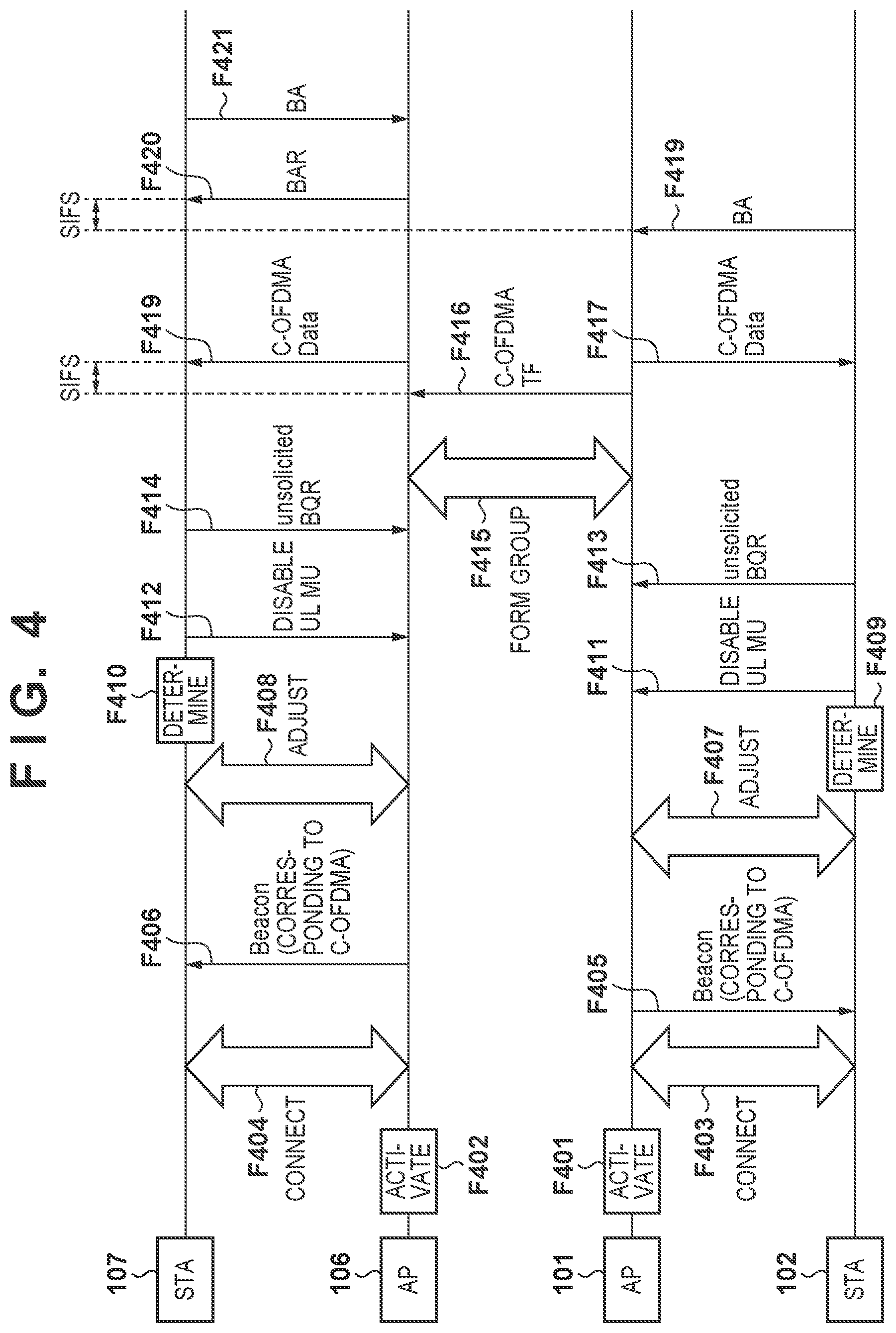 Patent US12426028 Figure 4 – Communication apparatus using frame control processing, control method of communication apparatus, and non-transitory computer-readable storage medium