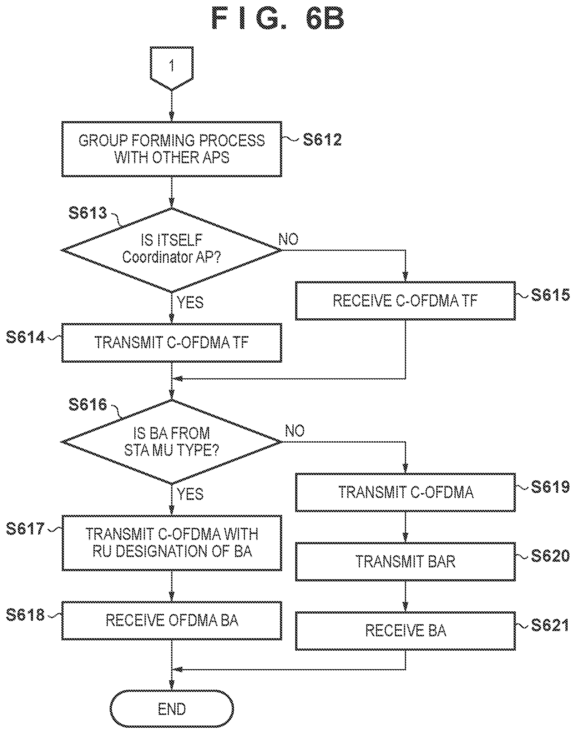 Patent US12426028 Figure 7 – Communication apparatus using frame control processing, control method of communication apparatus, and non-transitory computer-readable storage medium