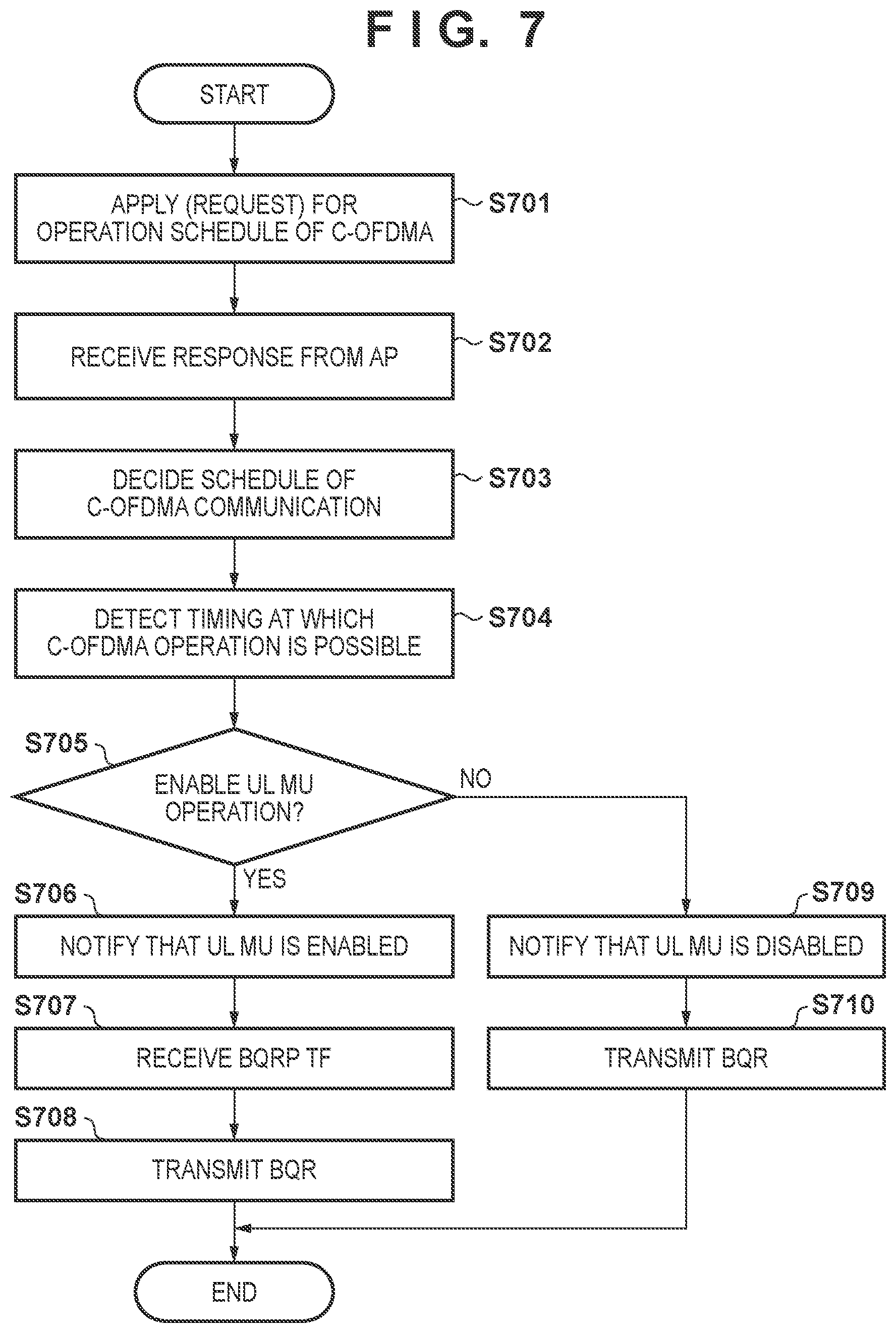 Patent US12426028 Figure 8 – Communication apparatus using frame control processing, control method of communication apparatus, and non-transitory computer-readable storage medium