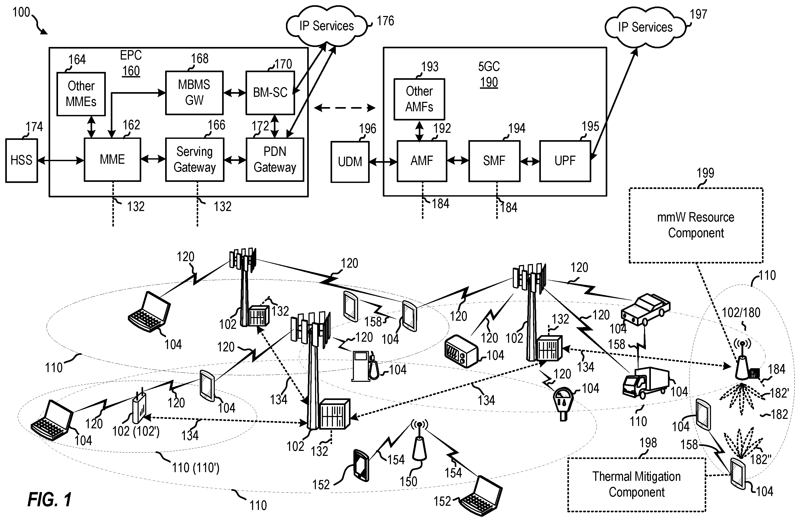 Patent US12426029 — Thermal mitigation in user equipment having multiple communication modules — Figure 1