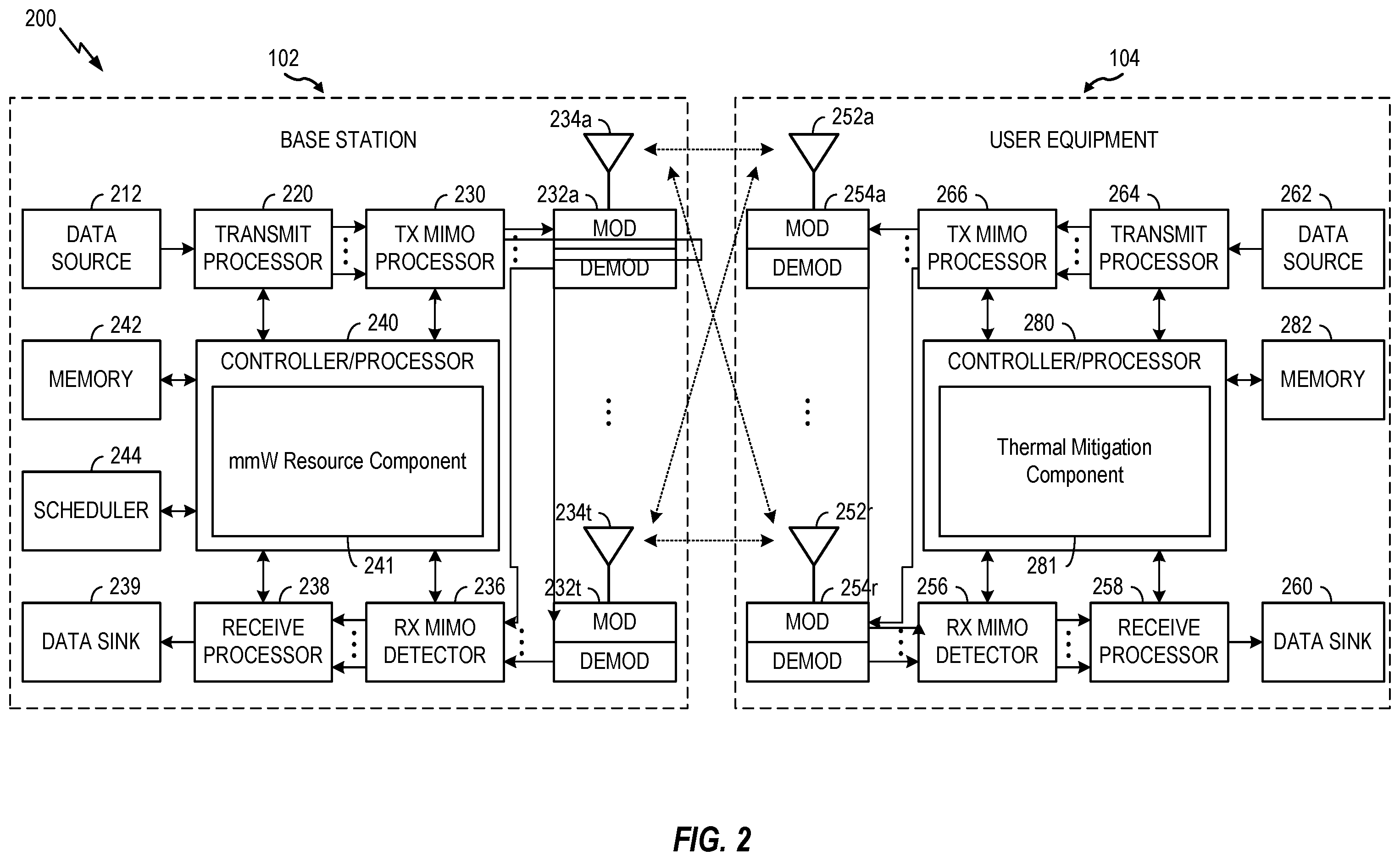 Patent US12426029 Figure 2 – Thermal mitigation in user equipment having multiple communication modules