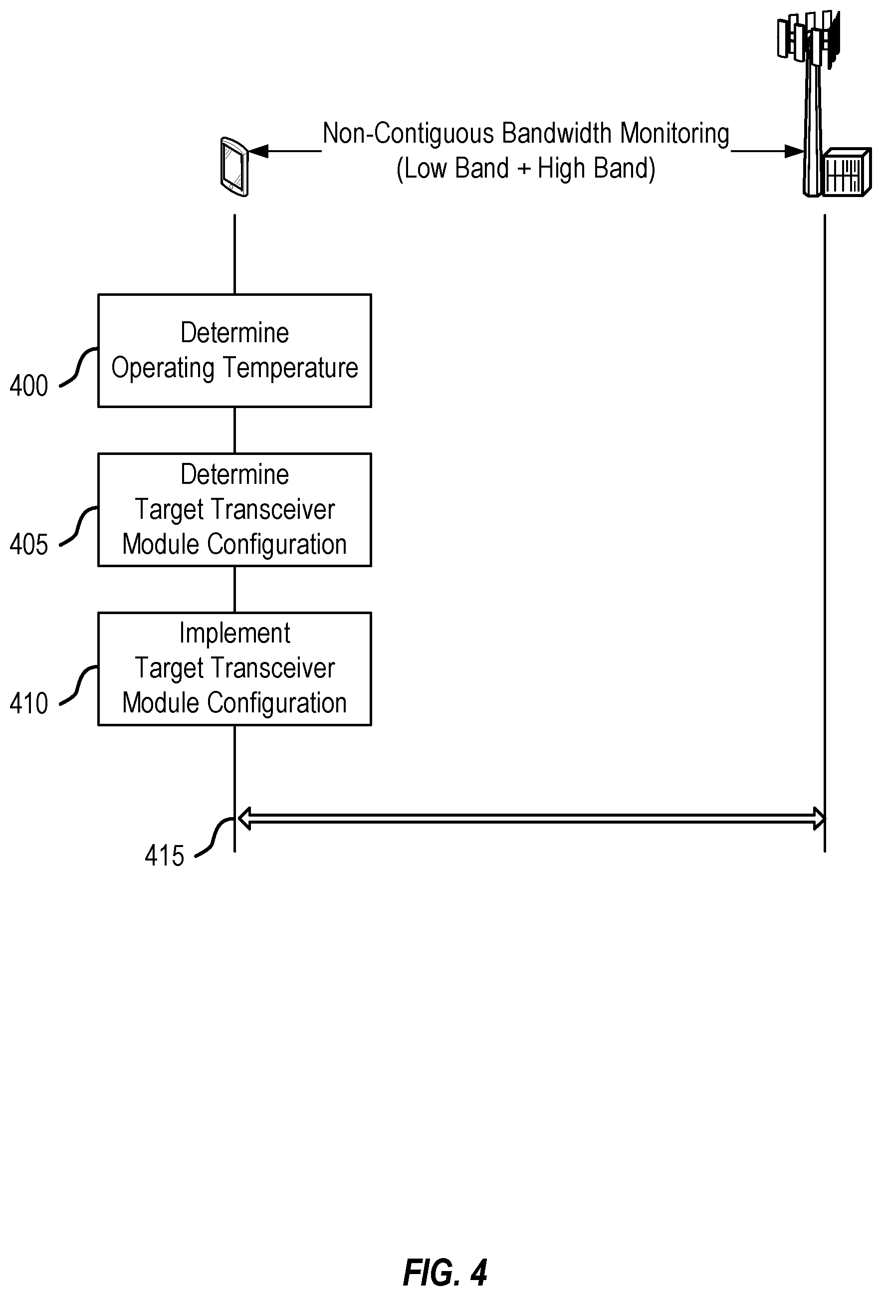 Patent US12426029 Figure 4 – Thermal mitigation in user equipment having multiple communication modules
