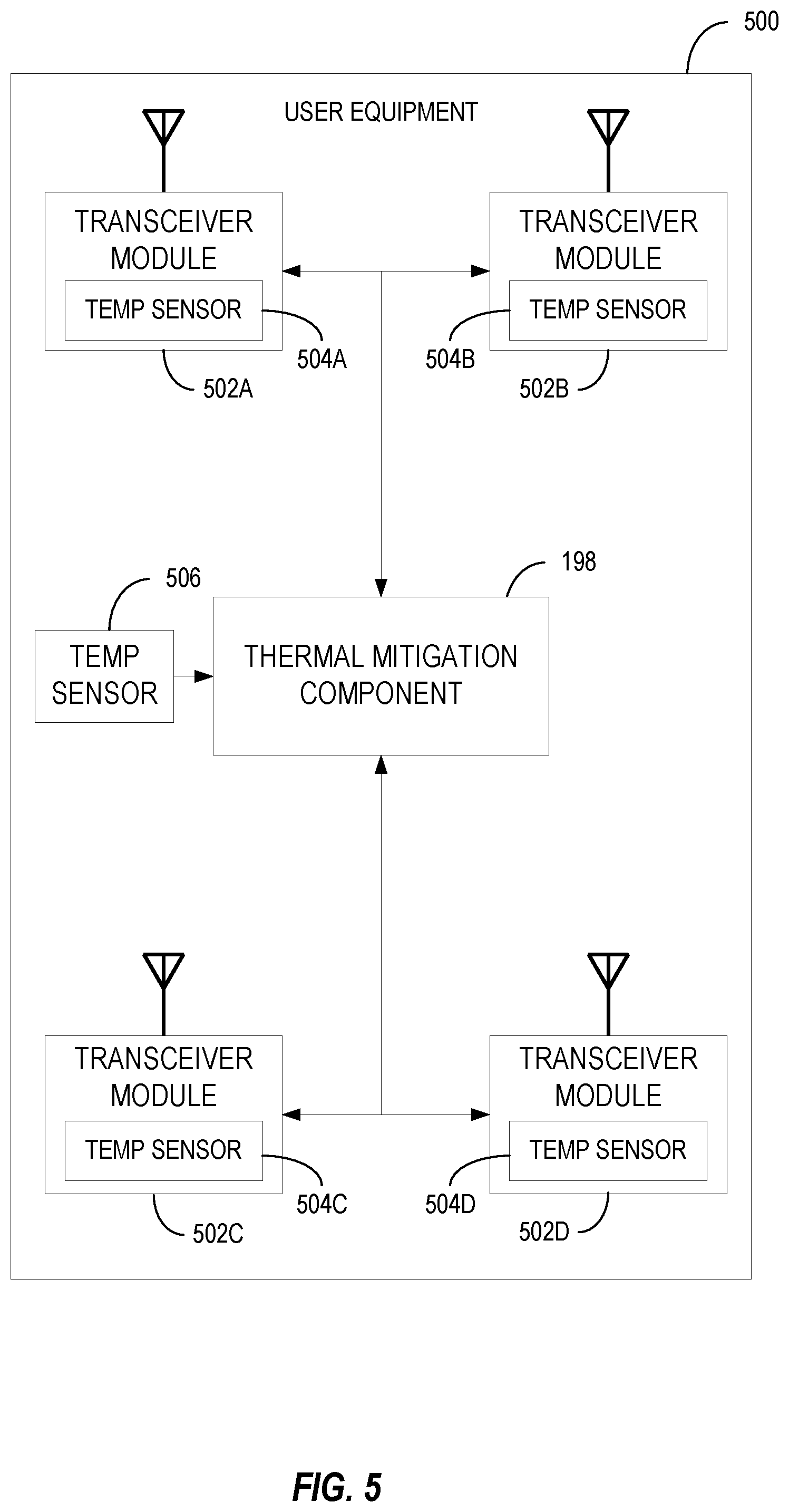 Patent US12426029 Figure 5 – Thermal mitigation in user equipment having multiple communication modules