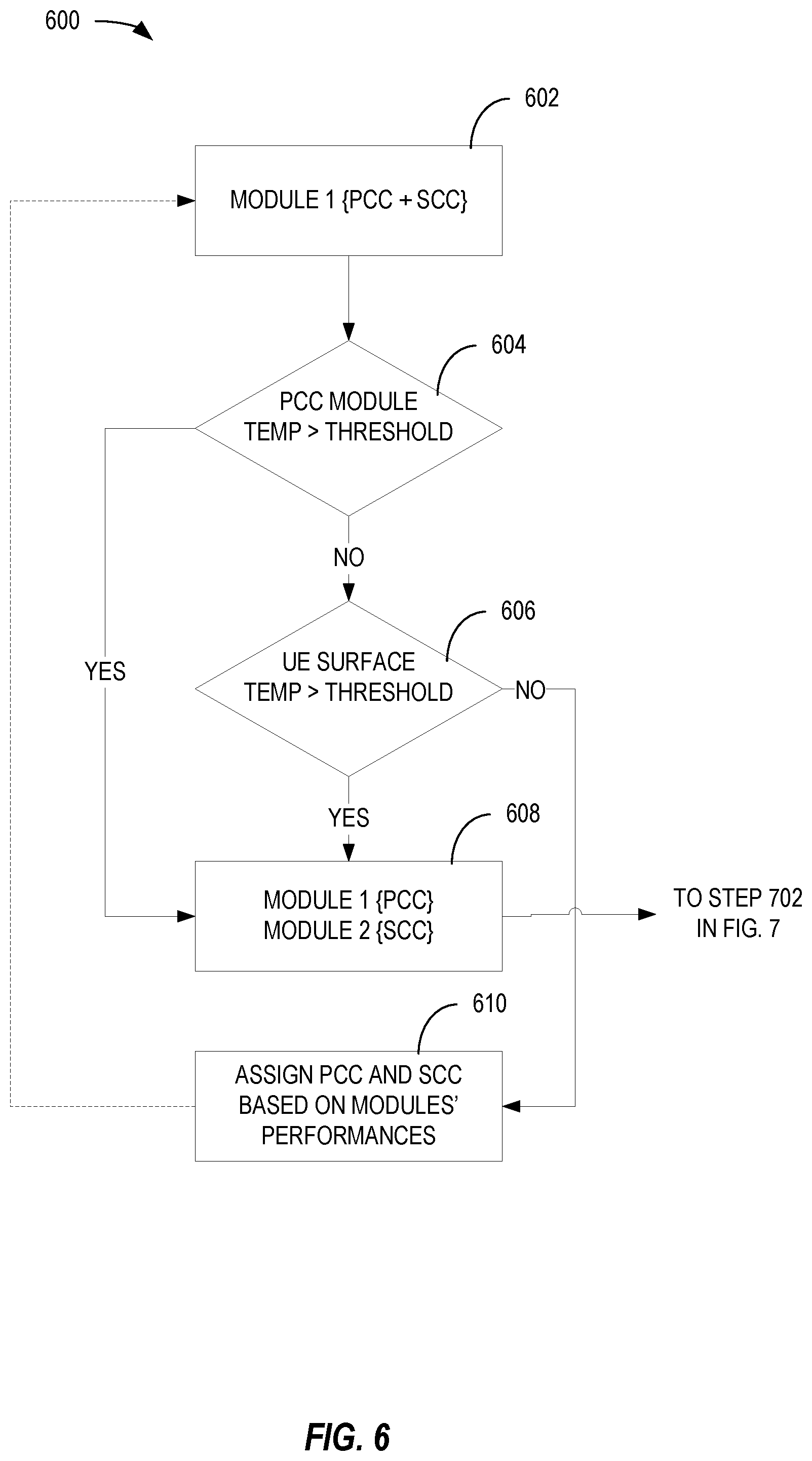 Patent US12426029 Figure 6 – Thermal mitigation in user equipment having multiple communication modules