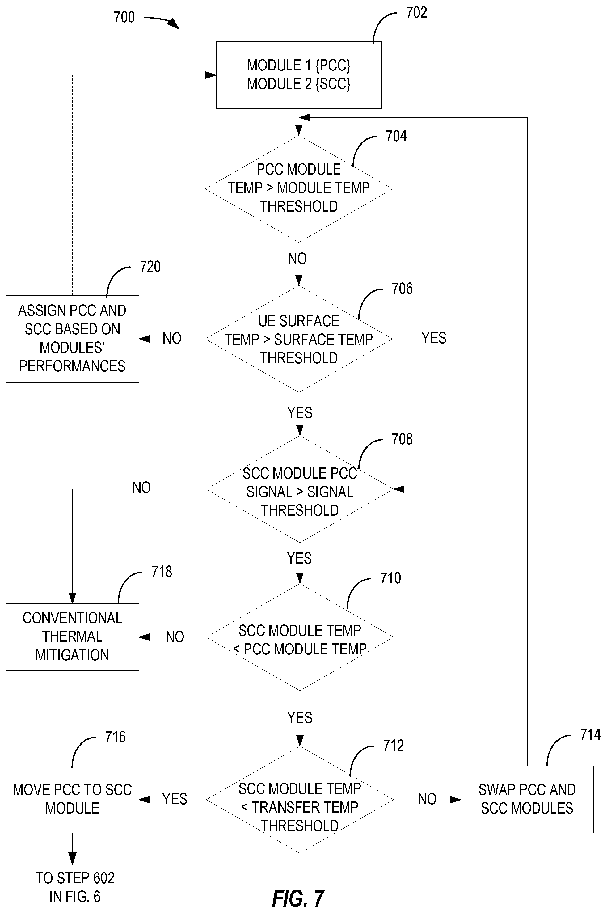 Patent US12426029 Figure 7 – Thermal mitigation in user equipment having multiple communication modules