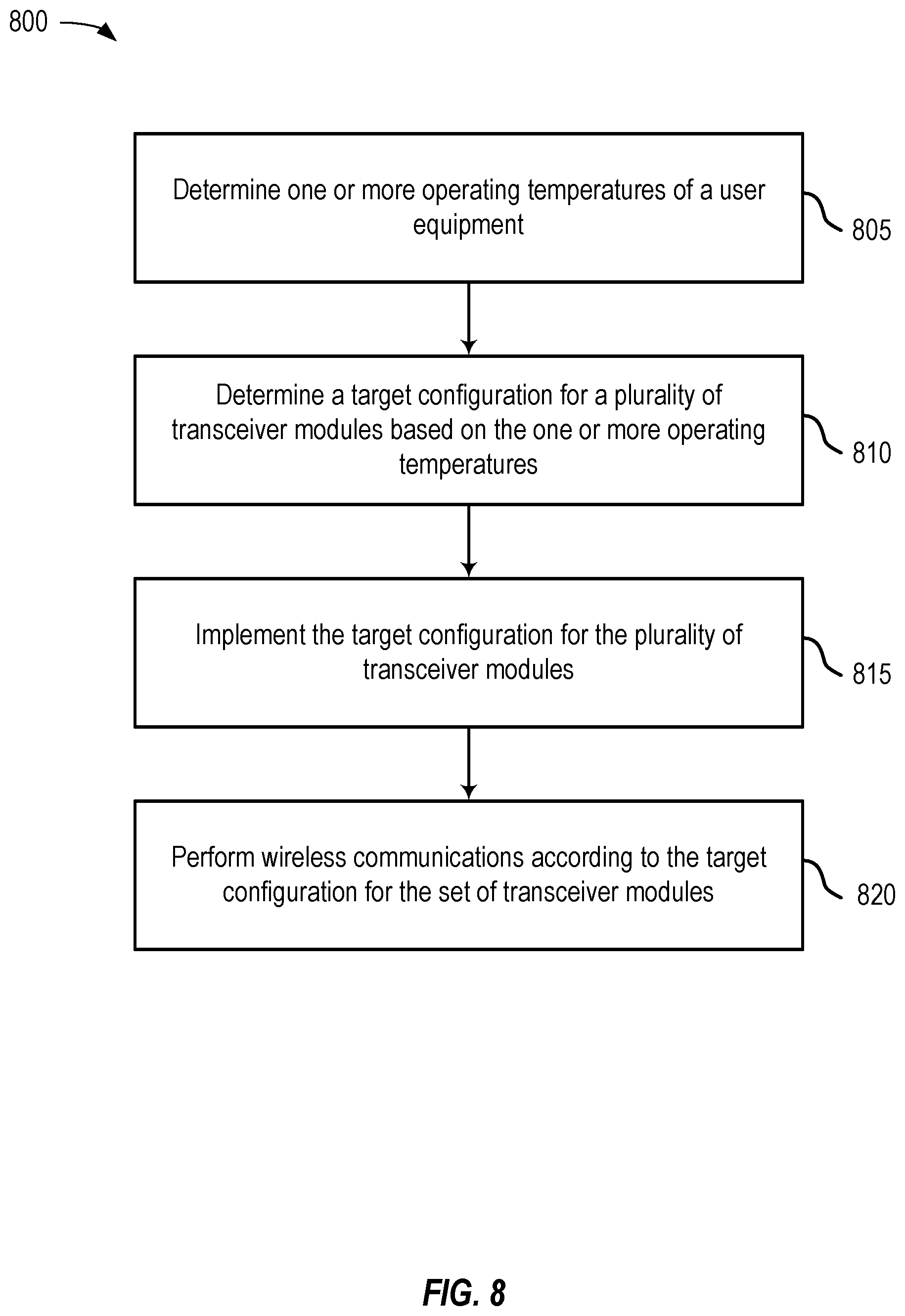 Patent US12426029 Figure 8 – Thermal mitigation in user equipment having multiple communication modules