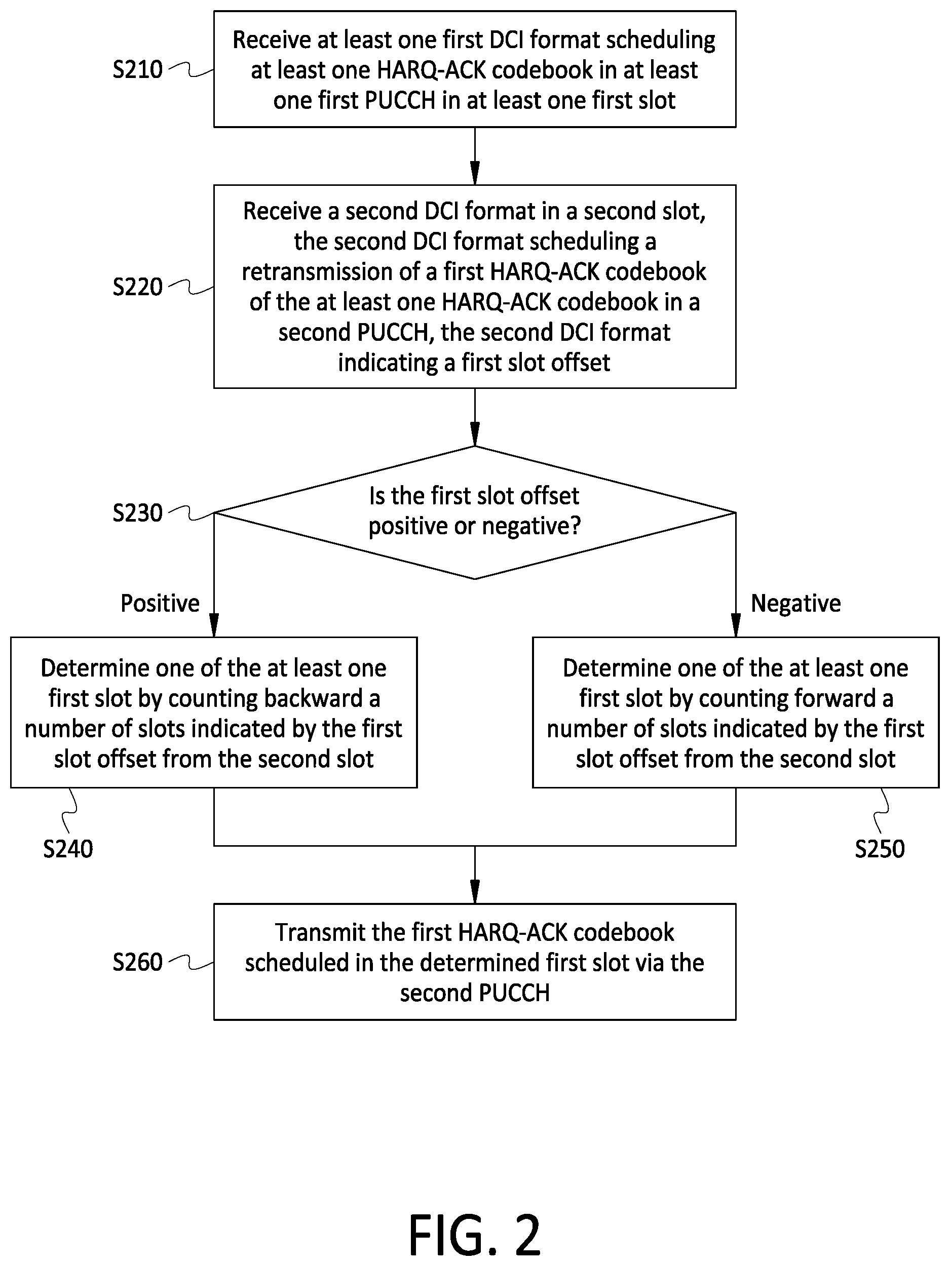 Patent US12426038 Figure 2 – Method and apparatus for retransmission of hybrid automatic repeat request-acknowledgement