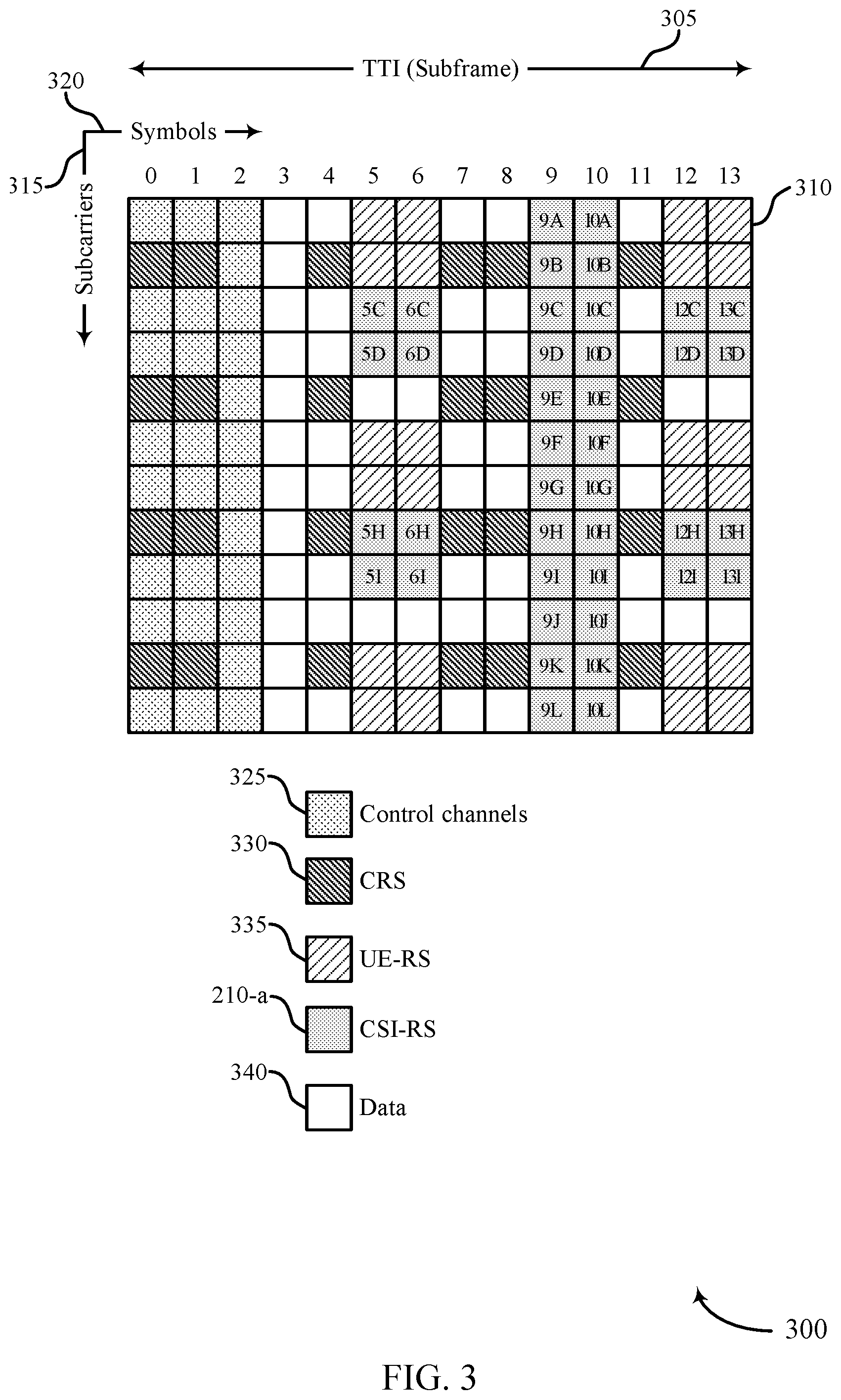 Patent US12426039 Figure 3 – Techniques for channel estimation